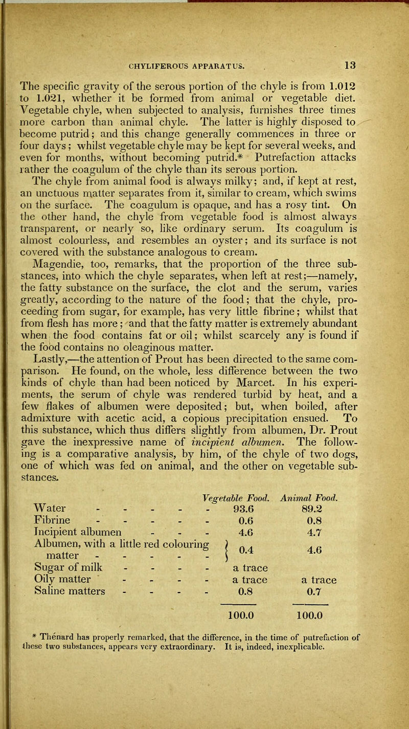 The specific gravity of the serous portion of the chyle is from 1.012 to 1.021, whether it be formed from animal or vegetable diet. Vegetable chyle, when subjected to analysis, furnishes three times more carbon than animal chyle. The latter is highly disposed to become putrid; and this change generally commences in three or four days; whilst vegetable chyle may be kept for several weeks, and even for months, without becoming putrid.* Putrefaction attacks rather the coagulum of the chyle than its serous portion. The chyle from animal food is always milky; and, if kept at rest, an unctuous matter separates from it, similar to cream, which swims on the surface. The coagulum is opaque, and has a rosy tint. On the other hand, the chyle from vegetable food is almost always transparent, or nearly so, like ordinary serum. Its coagulum is almost colourless, and resembles an oyster; and its surface is not covered with the substance analogous to cream. Magendie, too, remarks, that the proportion of the three sub- stances, into which the chyle separates, when left at rest;—namely, the fatty substance on the surface, the clot and the serum, varies greatly, according to the nature of the food; that the chyle, pro- ceeding from sugar, for example, has very little fibrine; whilst that from flesh has more; and that the fatty matter is extremely abundant when the food contains fat or oil; whilst scarcely any is found if the food contains no oleaginous matter. Lastly,—the attention of Prout has been directed to the same com- parison. He found, on the whole, less difference between the two kinds of chyle than had been noticed by Marcet. In his experi- ments, the serum of chyle was rendered turbid by heat, and a few flakes of albumen were deposited; but, when boiled, after admixture with acetic acid, a copious precipitation ensued. To this substance, which thus differs slightly from albumen, Dr. Prout gave the inexpressive name of incipient albumen. The follow- ing is a comparative analysis, by him, of the chyle of two dogs, one of which was fed on animal, and the other on vegetable sub- stances. Water Fibrine Incipient albumen - Albumen, with a little red colouring Vegetable Food. Animal Food. 93.6 89.2 0.6 0.8 4.6 4.7 matter Sugar of milk Oily matter Saline matters 0.4 4.6 a trace a trace 0.8 a trace 0.7 100.0 100.0 * Thenard has properly remarked, that the difference, in the time of putrefaction of these two substances, appears very extraordinary. It is, indeed, inexplicable.