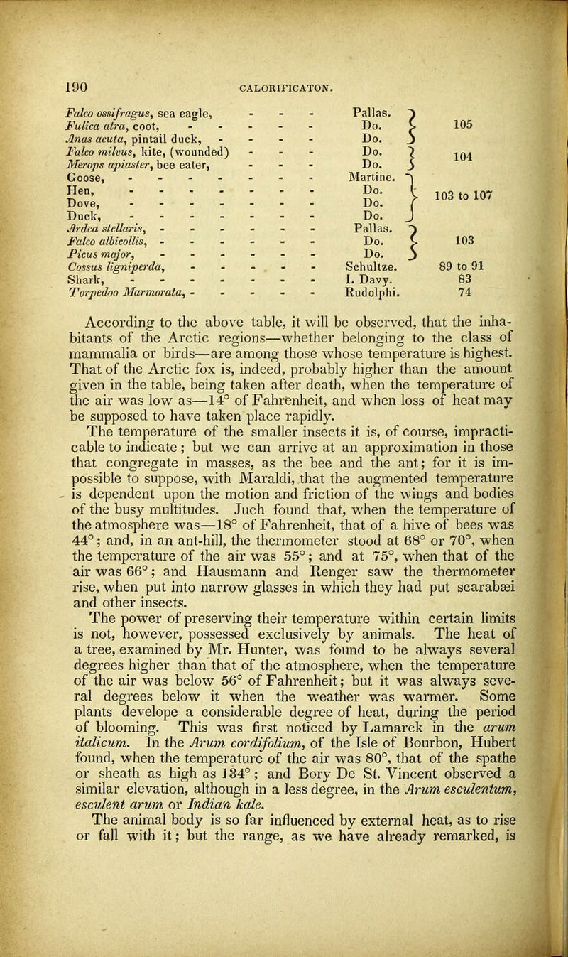 Falco ossifragus, sea eagle, Fulica atra, coot, Anas acuta, pintail duck, Falco milvus, kite, (wounded) Merops apiaster, bee eater, Goose, - - - - Hen, .... Dove, .... Duck, - Jlrdea stellaris, - Falco albicollis, - Picus major, - - - Cossus ligniperda, Shark, .... Torpedoo Marmorata, - According to the above table, it will be observed, that the inha- bitants of the Arctic regions—whether belonging to the class of mammalia or birds—are among those whose temperature is highest. That of the Arctic fox is, indeed, probably higher than the amount given in the table, being taken after death, when the temperature of the air was low as—14° of Fahrenheit, and when loss of heat may be supposed to have taken place rapidly. The temperature of the smaller insects it is, of course, impracti- cable to indicate; but we can arrive at an approximation in those that congregate in masses, as the bee and the ant; for it is im- possible to suppose, with Maraldi, that the augmented temperature - is dependent upon the motion and friction of the wings and bodies of the busy multitudes. Juch found that, when the temperature of the atmosphere was—18° of Fahrenheit, that of a hive of bees was 44°; and, in an ant-hill, the thermometer stood at 68° or 70°, when the temperature of the air was 55°; and at 75°, when that of the air was 66°; and Hausmann and Renger saw the thermometer rise, when put into narrow glasses in which they had put scarabasi and other insects. The power of preserving their temperature within certain limits is not, however, possessed exclusively by animals. The heat of a tree, examined by Mr. Hunter, was found to be always several degrees higher than that of the atmosphere, when the temperature of the air was below 56° of Fahrenheit; but it was always seve- ral degrees below it when the weather was warmer. Some plants develope a considerable degree of heat, during the period of blooming. This was first noticed by Lamarck in the arum italicum. In the Arum cordifolium, of the Isle of Bourbon, Hubert found, when the temperature of the air was 80°, that of the spathe or sheath as high as ] 34°; and Bory De St. Vincent observed a similar elevation, although in a less degree, in the Arum esculentum, esculent arum or Indian kale. The animal body is so far influenced by external heat, as to rise or fall with it; but the range, as we have already remarked, is 105 104 103 to 107 103 89 to 91 83 74