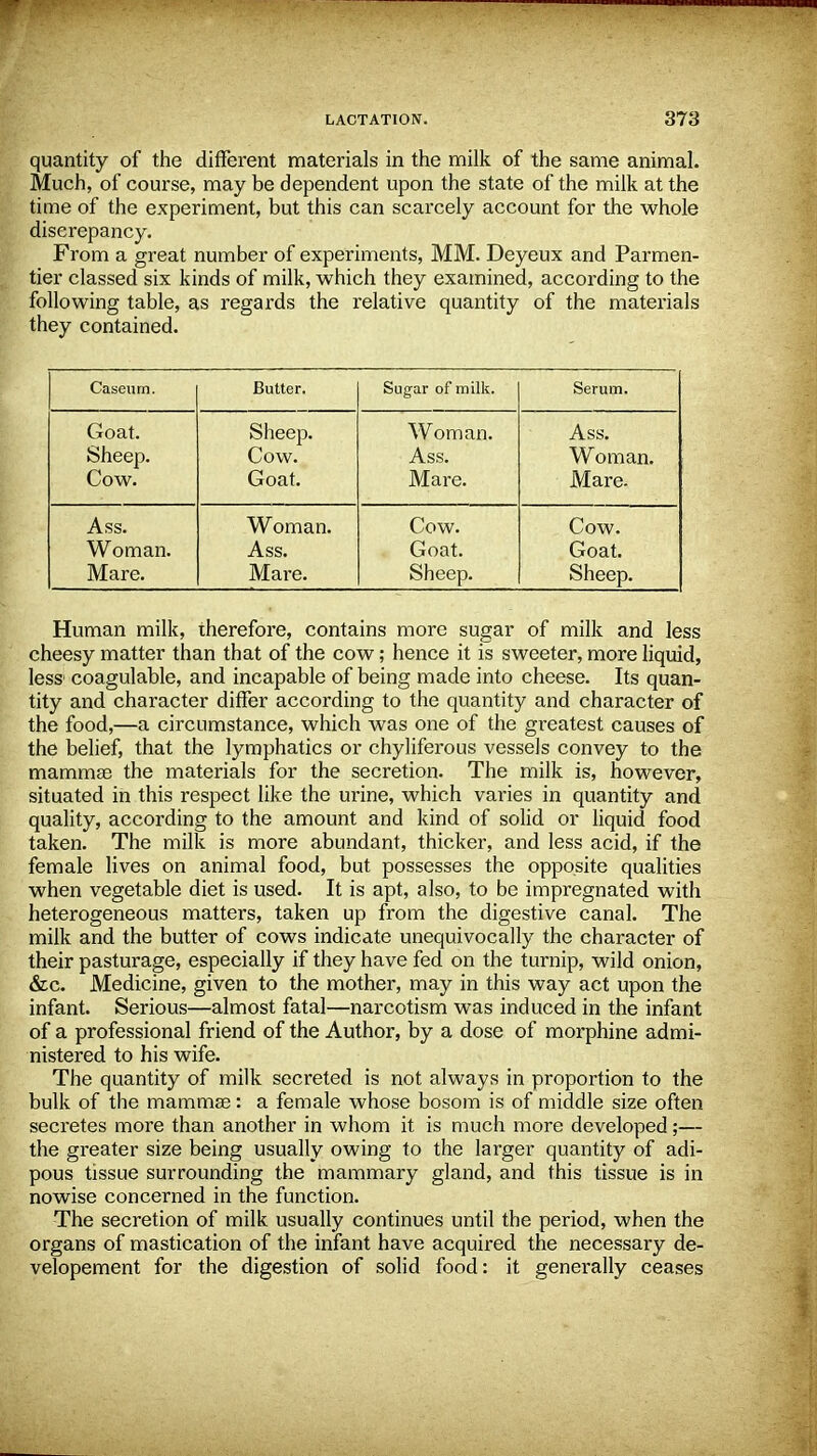 quantity of the different materials in the milk of the same animal. Much, of course, may be dependent upon the state of the milk at the time of the experiment, but this can scarcely account for the whole discrepancy. From a great number of experiments, MM. Deyeux and Parmen- tier classed six kinds of milk, which they examined, according to the following table, as regards the relative quantity of the materials they contained. Caseum. Butter. Sugar of milk. Serum. Goat. Sheep. Cow. Sheep. Cow. Goat. Woman. Ass. Mare. Ass. Woman. Mare. Ass. Woman. Mare. Woman. Ass. Mare. Cow. Goat. Sheep. Cow. Goat. Sheep. Human milk, therefore, contains more sugar of milk and less cheesy matter than that of the cow; hence it is sweeter, more liquid, less1 coagulable, and incapable of being made into cheese. Its quan- tity and character differ according to the quantity and character of the food,—a circumstance, which was one of the greatest causes of the belief, that the lymphatics or chyliferous vessels convey to the mammae the materials for the secretion. The milk is, however, situated in this respect like the ui'ine, which varies in quantity and quality, according to the amount and kind of solid or liquid food taken. The milk is more abundant, thicker, and less acid, if the female lives on animal food, but possesses the opposite qualities when vegetable diet is used. It is apt, also, to be impregnated with heterogeneous matters, taken up from the digestive canal. The milk and the butter of cows indicate unequivocally the character of their pasturage, especially if they have fed on the turnip, wild onion, &c. Medicine, given to the mother, may in this way act upon the infant. Serious—almost fatal—narcotism was induced in the infant of a professional friend of the Author, by a dose of morphine admi- nistered to his wife. The quantity of milk secreted is not always in proportion to the bulk of the mammae: a female whose bosom is of middle size often secretes more than another in whom it is much more developed;— the greater size being usually owing to the larger quantity of adi- pous tissue surrounding the mammary gland, and this tissue is in nowise concerned in the function. The secretion of milk usually continues until the period, when the organs of mastication of the infant have acquired the necessary de- velopement for the digestion of solid food: it genei*ally ceases