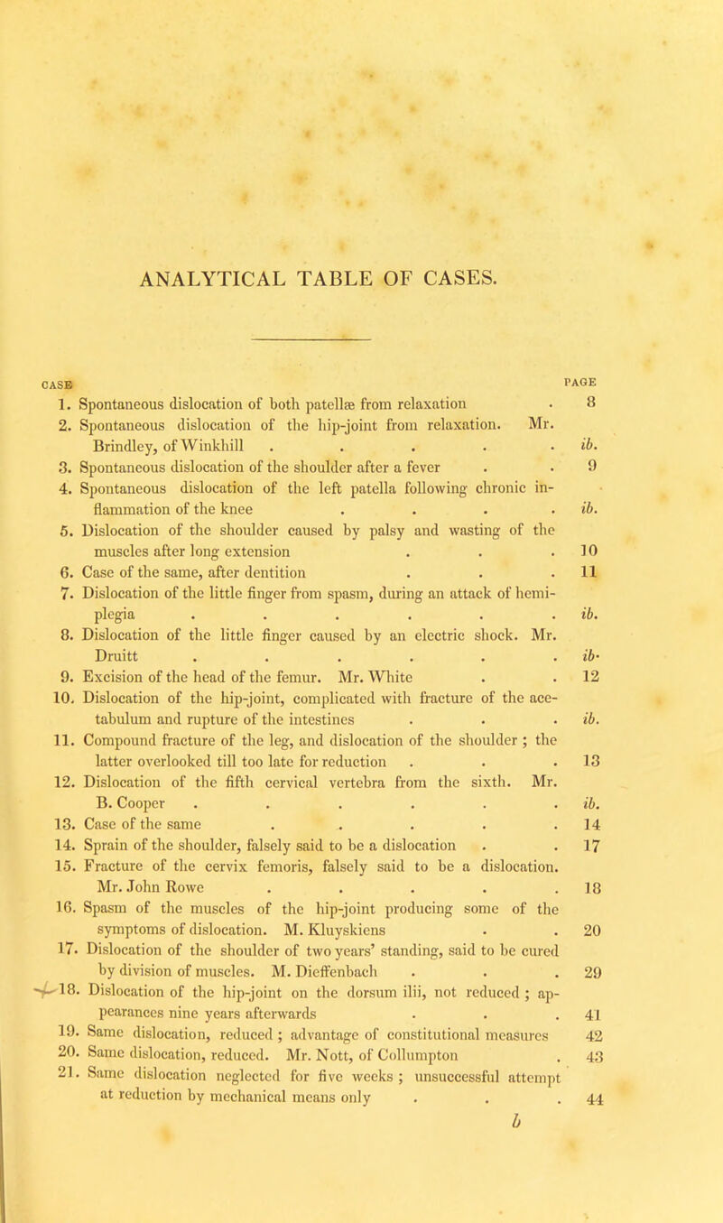 ANALYTICAL TABLE OF CASES. CASE P*GE 1. Spontaneous dislocation of both patellae from relaxation . 8 2. Spontaneous dislocation of the hip-joint from relaxation. Mr. Brindley, ofWinkhill . . . . . ib. 8. Spontaneous dislocation of the shoulder after a fever . . 9 4. Spontaneous dislocation of the left patella following chronic in- flammation of the knee .... ib. 5. Dislocation of the shoulder caused by palsy and wasting of the muscles after long extension . . .10 6. Case of the same, after dentition . . .11 7. Dislocation of the little finger from spasm, during an attack of hemi- plegia . . . . . . ib. 8. Dislocation of the little finger caused by an electric shock. Mr. Druitt . . . . . . ib- 9. Excision of the head of the femur. Mr. White . . 12 10. Dislocation of the hip-joint, complicated with fracture of the ace- tabulum and rupture of the intestines . . . ib. 11. Compound fracture of the leg, and dislocation of the shoulder ; the latter overlooked till too late for reduction . . .18 12. Dislocation of the fifth cervical vertebra from the sixth. Mr. B. Cooper ...... ib. 13. Case of the same . .. . . .14 14. Sprain of the shoulder, falsely said to be a dislocation . .17 15. Fracture of the cervix femoris, falsely said to be a dislocation. Mr. John Rowe . . . . .18 16. Spasm of the muscles of the hip-joint producing some of the symptoms of dislocation. M. Kluyskiens . . 20 17. Dislocation of the shoulder of two years’ standing, said to be cured by division of muscles. M. Dieffenbach . . .29 -A'1 8. Dislocation of the hip-joint on the dorsum ilii, not reduced; ap- pearances nine years afterwards . . .41 19. Same dislocation, reduced; advantage of constitutional measures 42 20. Same dislocation, reduced. Mr. Nott, of Collumpton . 43 21. Same dislocation neglected for five weeks; unsuccessful attempt at reduction by mechanical means only . . .44 b