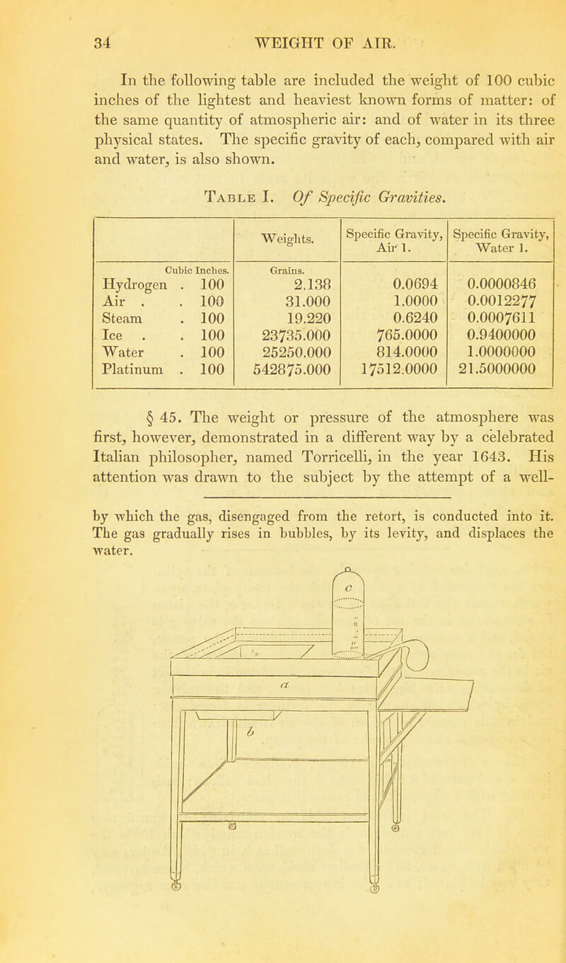 In the following table are inclncled the weight of 100 cubic inches of the lightest and heaviest knovni forms of matter: of the same quantity of atmospheric air: and of water in its three physical states. The specific gravity of each, compared with air and water, is also shown. Table I. Of Specific Ch'avities. Weights. Sjieeific Gravity, Air 1. Specific Gravity, Water 1. Cubic Inches. Hydrogen . 100 Grains. 2.138 0.0694 0.0000846 Air . 100 31.000 1.0000 0.0012277 Steam 100 19.220 0.6240 0.0007611 Ice 100 23735.000 765.0000 0.9400000 Water 100 25250.000 814.0000 1.0000000 Platinum . 100 542875.000 17512.0000 21.5000000 § 45. The weight or pressure of the atmosphere was first, however, demonstrated in a different way by a celebrated Italian philosopher, named Torricelli, in the year 1643. His attention was drawn to the subject by the attempt of a weU- by which the gas, disengaged from the retort, is conducted into it. The gas gradually rises in bubbles, by its levity, and displaces the water.