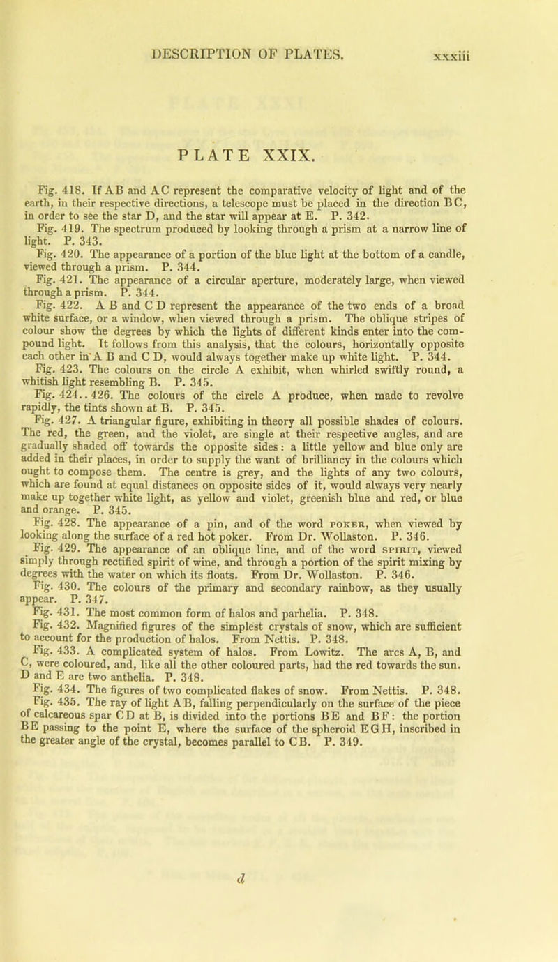 PLATE XXIX. Fig. 418. If AB and AC represent the comparative velocity of light and of the earth, in their respective directions, a telescope must be placed in the direction BC, in order to see the star D, and the star will appear at E. P. 342. Fig. 419. The spectrum produced by looking through a prism at a narrow line of light. P. 343. Fig. 420. The appearance of a portion of the blue light at the bottom of a candle, viewed through a prism. P. 344. Fig. 421. The appearance of a circular aperture, moderately large, when viewed through a prism. P.344. Fig. 422. A B and C D represent the appearance of the two ends of a broad white surface, or a window, when viewed through a prism. The oblique stripes of colour show the degrees by which the lights of different kinds enter into the com- pound light. It follows from this analysis, that the colours, horizontally opposite each ocher in'A B and C D, would always together make up white light. P. 344. Fig. 423. The colours on the circle A exhibit, when whirled swiftly round, a whitish light resembling B. P. 345. Fig. 424.. 426. The colours of the circle A produce, when made to revolve rapidly, the tints shown at B. P. 345. Fig. 427. A triangular figure, exhibiting in theory all possible shades of colours. The red, the green, and the violet, are single at their respective angles, and are gradually shaded off towards the opposite sides: a little yellow and blue only are added in their places, in order to supply the want of brilliancy in the colours which ought to compose them. The centre is grey, and the lights of any two colours, which are found at equal distances on opposite sides of it, would always very nearly make up together white light, as yellow and violet, greenish blue and red, or blue and orange. P. 345. Fig. 428. The appearance of a pin, and of the word poker, when viewed by looking along the surface of a red hot poker. From Dr. Wollaston. P. 346. Fig. 429. The appearance of an oblique line, and of the word spirit, viewed simply through rectified spirit of wine, and through a portion of the spirit mixing by degrees with the water on which its floats. From Dr. Wollaston. P. 346. Fig. 430. The colours of the primary and secondary rainbow, as they usually appear. P. 347. Fig. 431. The most common form of halos and parhelia. P. 348. Fig. 432. Magnified figures of the simplest crystals of snow, which are sufficient to account for the production of halos. From Nettis. P. 348. Fig. 433. A complicated system of halos. From Lowitz. The arcs A, B, and C, were coloured, and, like all the other coloured parts, had the red towards the sun. D and E are two anthelia. P. 348. Fig. 434. The figures of two complicated flakes of snow. From Nettis. P. 348. Fig. 435. The ray of light AB, falling perpendicularly on the surface’ of the piece of calcareous spar CD at B, is divided into the portions BE and BF : the portion BE passing to the point E, where the surface of the spheroid EGH, inscribed in the greater angle of the crystal, becomes parallel to CB. P. 349. d