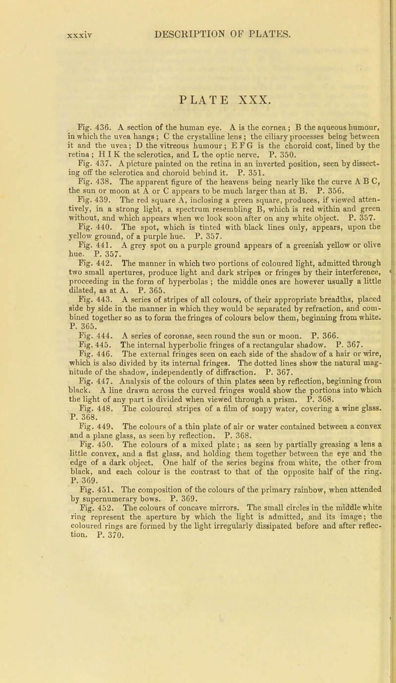 PLATE XXX. Fig. 436. A section of the human eye. A is the cornea ; B the aqueous humour, in which the uvea hangs ; C the crystalline lens ; the ciliary processes being between it and the uvea; D the vitreous humour ; E F G is the choroid coat, lined by the retina ; H I K the sclerotica, and L the optic nerve. P. 350. Fig. 437. A picture painted on the retina in an inverted position, seen by dissect- ing off the sclerotica and choroid behind it. P. 351. Fig. 438. The apparent figure of the heavens being nearly like the curve A B C, the sun or moon at A or C appears to be much larger than at B. P. 356. Fig. 439. The red square A, inclosing a green square, produces, if viewed atten- tively, in a strong light, a spectrum resembling B, which is red within and green without, and which appears when we look soon after on any white object. P. 357. Fig. 440. The spot, which is tinted with black lines only, appears, upon the yellow ground, of a purple hue. P. 357. Fig. 441. A grey spot on a purple ground appears of a greenish yellow or olive hue. P. 357. Fig. 442. The manner in which two portions of coloured light, admitted through two small apertures, produce light and dark stripes or fringes by their interference, proceeding in the form of hyperbolas ; the middle ones are however usually a little dilated, as at A. P. 365. Fig. 443. A series of stripes of all colours, of their appropriate breadths, placed side by side in the manner in which they would be separated by refraction, and com- bined together so as to form the fringes of colours below them, beginning from white. P. 365. Fig. 444. A series of coronae, seen round the sun or moon. P. 366. Fig. 445. The internal hyperbolic fringes of a rectangular shadow. P. 367. Fig. 446. The external fringes seen on each side of the shadow of a hair or wire, which is also divided by its internal fringes. The dotted lines show the natural mag- nitude of the shadow, independently of diffraction. P. 367. Fig. 447. Analysis of the colours of thin plates seen by reflection, beginning from black. A line drawn across the curved fringes would show the portions into which the light of any part is divided when viewed through a prism. P. 368. Fig. 448. The coloured stripes of a film of soapy water, covering a wine glass. P. 368. Fig. 449. The colours of a thin plate of air or water contained between a convex and a plane glass, as seen by reflection. P. 368. Fig. 450. The colours of a mixed plate; as seen by partially greasing a lens a little convex, and a flat glass, and holding them together between the eye and the edge of a dark object. One half of the series begins from white, the other from black, and each colour is the contrast to that of the opposite half of the ring. P. 369. Fig. 451. The composition of the colours of the primary rainbow, when attended by supernumerary bows. P. 369. Fig. 452. The colours of concave mirrors. The small circles in the middle white ring represent the aperture by which the light is admitted, and its image; the coloured rings are formed by the light irregularly dissipated before and after reflec- tion. P. 370.