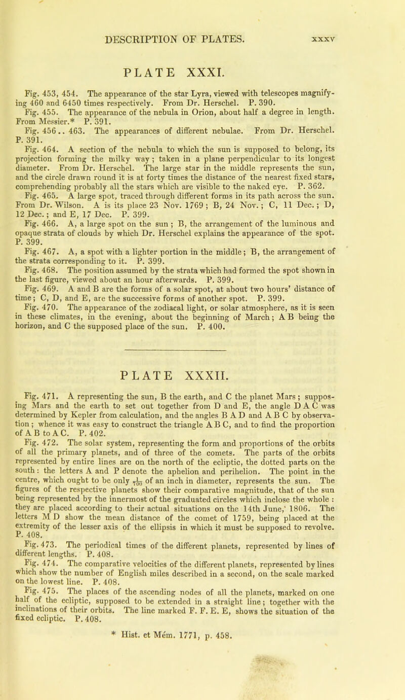 PLATE XXXI. Pig. 453, 454. The appearance of the star Lyra, viewed with telescopes magnify- ing 460 and 6450 times respectively. From Dr. Herschel. P. 390. Fig. 455. The appearance of the nebula in Orion, about half a degree in length. From Messier.* P. 391. Fig. 456.. 463. The appearances of different nebulae. From Dr. Herschel. P. 391. Fig. 464. A section of the nebula to which the sun is supposed to belong, its projection forming the milky way ; taken in a plane perpendicular to its longest diameter. From Dr. Herschel. The large star in the middle represents the sun, and the circle drawn round it is at forty times the distance of the nearest fixed stars, comprehending probably all the stars which are visible to the naked eye. P. 362. Fig. 465. A large spot, traced through different forms in its path across the sun. From Dr. Wilson. A is its place 23 Nov. 1769; B, 24 Nov.; C, 11 Dec.; D, 12 Dec.; and E, 17 Dec. P. 399. Fig. 466. A, a large spot on the sun ; B, the arrangement of the luminous and opaque strata of clouds by which Dr. Herschel explains the appearance of the spot. P. 399. Fig. 467. A, a spot with a lighter portion in the middle; B, the arrangement of the strata corresponding to it. P. 399. Fig. 468. The position assumed by the strata which had formed the spot shown in the last figure, viewed about an hour afterwards. P. 399. Fig. 469. A and B are the forms of a solar spot, at about two hours’ distance of time; C, D, and E, are the successive forms of another spot. P. 399. Fig. 470. The appearance of the zodiacal light, or solar atmosphere, as it is seen in these climates, in the evening, about the beginning of March; A B being the horizon, and C the supposed place of the sun. P. 400. PLATE XXXII. Fig. 471. A representing the sun, B the earth, and C the planet Mars ; suppos- ing Mars and the earth to set out together from D and E, the angle D A C was determined by Kepler from calculation, and the angles BAD and A B C by observa- tion ; whence it was easy to construct the triangle ABC, and to find the proportion of A B to A C. P. 402. Fig. 472. The solar system, representing the form and proportions of the orbits of all the primary planets, and of three of the comets. The parts of the orbits represented by entire lines are on the north of the ecliptic, the dotted parts on the south: the letters A and P denote the aphelion and perihelion. The point in the centre, which ought to be only ^ of an inch in diameter, represents the sun. The figures of the respective planets show their comparative magnitude, that of the sun being represented by the innermost of the graduated circles which inclose the whole : they are placed according to their actual situations on the 14th June,' 1806. The letters M D show the mean distance of the comet of 1759, being placed at the extremity of the lesser axis of the ellipsis in which it must be supposed to revolve. Fig. 473. The periodical times of the different planets, represented bylines of different lengths. P. 408. Fig. 474. The comparative velocities of the different planets, represented bylines which show the number of English miles described in a second, on the scale marked on the lowest line. P. 408. Fig. 475. The places of the ascending nodes of all the planets, marked on one half of the ecliptic, supposed to be extended in a straight line; together with the inclinations of their orbits. The line marked F. F. E. E, shows the situation of the fixed ecliptic. P. 408. * Hist, et Mem. 1771, p. 458.