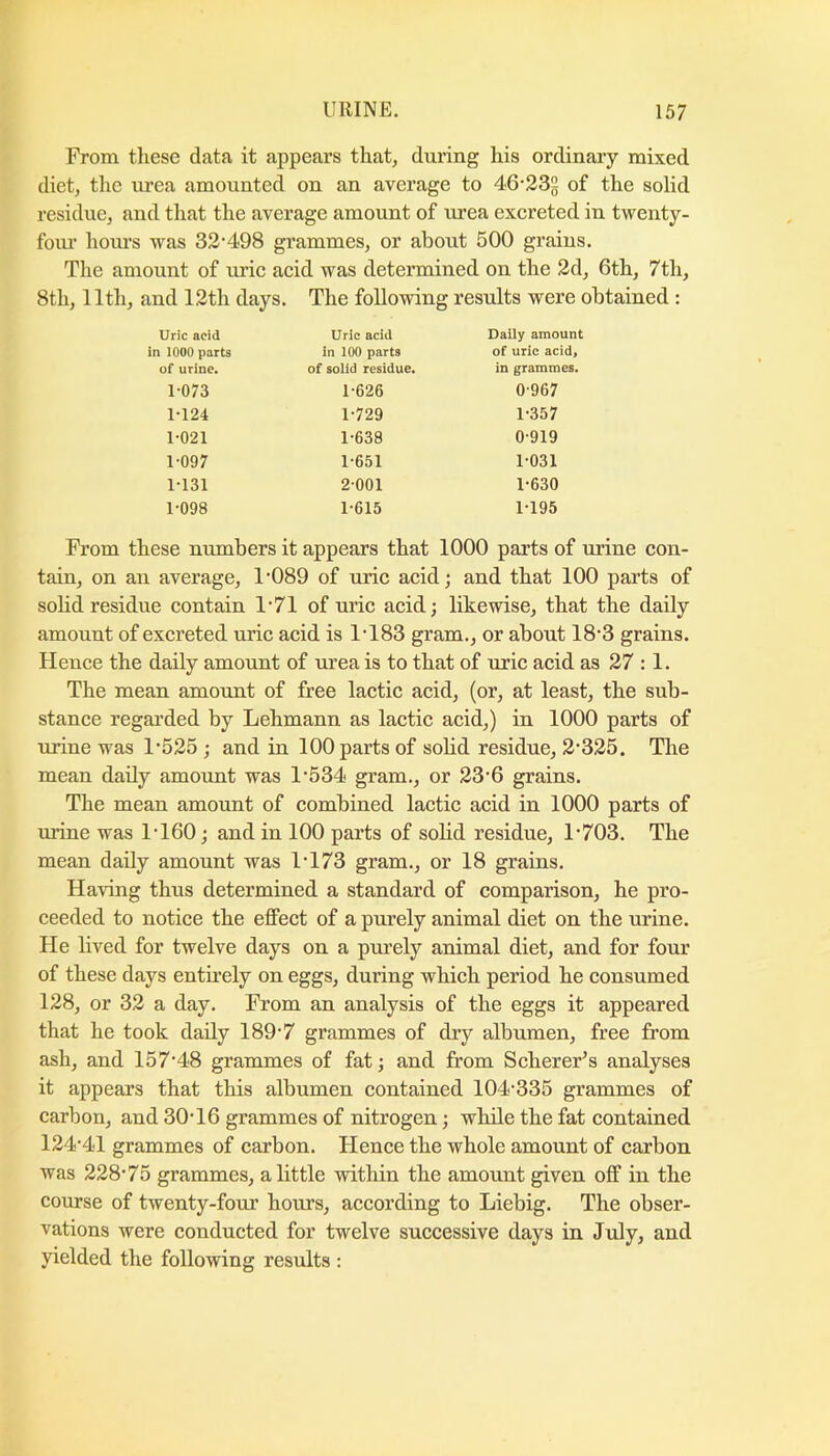 From these data it appears that, during his ordinary mixed diet, the urea amounted on an average to 46-232 of the solid residue, and that the average amount of urea excreted in twenty- fom* hoiu’s was 32-498 grammes, or about 500 grains. The amount of uric acid was determined on the 2d, 6th, 7th, 8th, 11th, and 12th days. The following results were obtained : Uric acid Uric acid Daily amount In 1000 parts in 100 parts of uric acid> of urine. of solid residue. in grammes. 1-073 1-626 0-967 1-124 1-729 1-357 1-021 1-638 0-919 1-097 1-651 1-031 1-131 2-001 1-630 1-098 1-615 1-195 From these numbers it appears that 1000 parts of urine con- tain, on an average, 1-089 of uric acid; and that 100 parts of solid residue contain 1-71 of uric acid; likewise, that the daily amount of excreted uric acid is 1-183 gram., or about 18-3 grains. Hence the daily amount of urea is to that of uric acid as 27 :1. The mean amount of free lactic acid, (or, at least, the sub- stance regai’ded by Lehmann as lactic acid,) in 1000 parts of urine was 1-525; and in 100 parts of solid residue, 2-325. The mean daily amount was 1-534 gram., or 23-6 grains. The mean amount of combined lactic acid in 1000 parts of urine was 1-160; and in 100 parts of solid residue, 1'703. The mean daily amount was 1-173 gram., or 18 grains. Having thus determined a standard of comparison, he pro- ceeded to notice the effect of a purely animal diet on the urine. He lived for twelve days on a pm-ely animal diet, and for four of these days entirely on eggs, during which period he consumed 128, or 32 a day. From an analysis of the eggs it appeared that he took daily 189-7 grammes of dry albumen, free from ash, and 157-48 grammes of fat; and from SchereFs analyses it appears that this albumen contained 104-335 grammes of carbon, and 30-16 grammes of nitrogen; while the fat contained 124-41 grammes of carbon. Hence the whole amount of carbon was 228-75 grammes, a little within the amount given off in the course of twenty-four hours, according to Liebig. The obser- vations were conducted for twelve successive days in July, and yielded the following results :