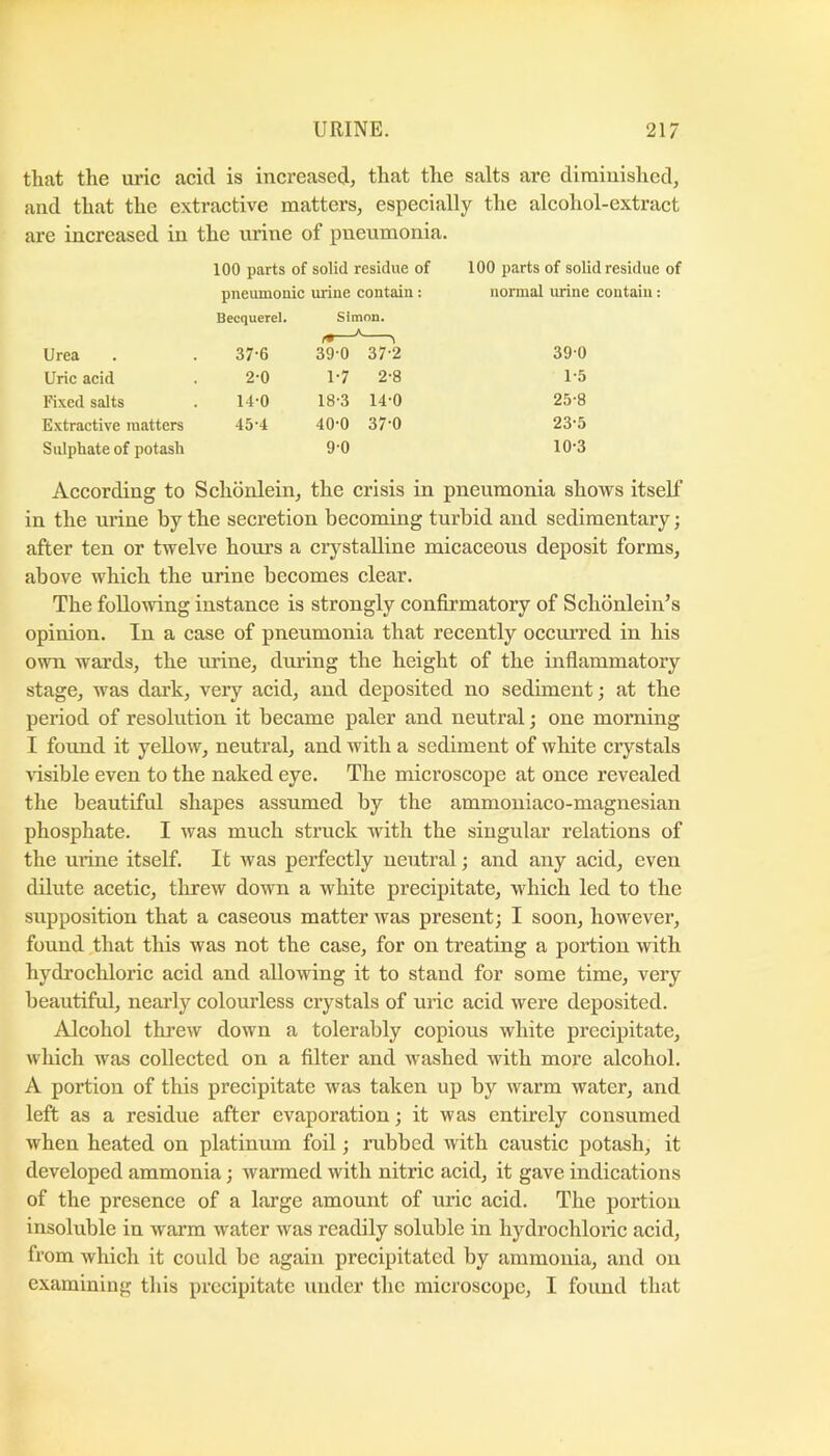that the uric acid is increased, that the salts are diminished, and that the extractive matters, especially the alcohol-extract are increased in the urine of pneumonia. 100 parts of solid residue of 100 parts of solid residue of pneumonie urine contain: normal luine contain: Becquercl. Simon. Urea 37-6 39-0 37-2 390 Uric acid 2-0 1-7 2-8 1-5 Fixed salts 14-0 18-3 14-0 25-8 Extractive matters 45-4 40-0 37-0 23-5 Sulphate of potash 90 10-3 According to Schdnlein, the crisis in pneumonia shows itself in the urine by the secretion becoming turbid and sedimentary; after ten or twelve hours a crystalline micaceous deposit forms, above which the urine becomes clear. The following instance is strongly confirmatory of Schbnlein’s opinion. In a case of pneumonia that recently occnrred in his own wards, the mine, during the height of the inflammatory stage, was dark, very acid, and deposited no sediment; at the period of resolution it became paler and neutral; one morning I found it yellow, neutral, and with a sediment of white crystals Ausible even to the naked eye. The microscope at once revealed the beautiful shapes assumed by the ammoniaco-magnesian phosphate. I was much struck with the singular relations of the urine itself. It was perfectly neutral; and any acid, even dilute acetic, threw down a white precipitate, which led to the supposition that a caseous matter was present; I soon, however, found that this was not the case, for on treating a portion with hydrochloric acid and allowing it to stand for some time, very beautiful, nearly colourless crystals of uric acid were deposited. Alcohol thi’ew down a tolerably copious white precipitate, which Avas collected on a filter and washed with more alcohol. A portion of this precipitate was taken up by warm water, and left as a residue after evaporation; it was entirely consumed when heated on platinum foil; mbbed with caustic potash, it developed ammonia; warmed with nitric acid, it gave indications of the presence of a large amount of uric acid. The portion insoluble in warm water was readily soluble in hydrochloric acid, from which it could be again precipitated by ammonia, and on examining this precipitate under the microscope, I found that