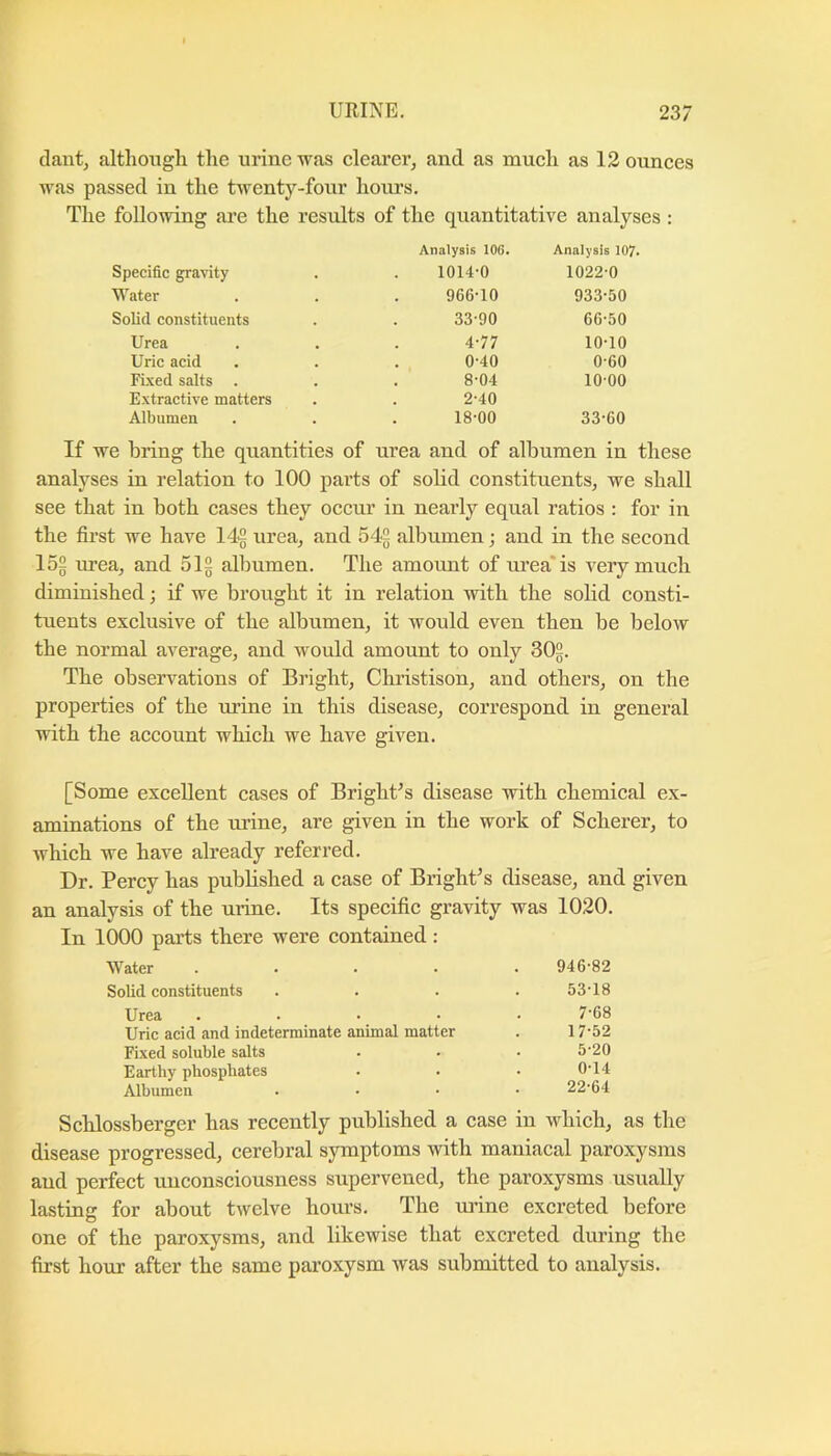 daiit, althmigli the urine was clearer, and as much as 12 ounces was passed in the twenty-four hours. The following are the results of the quantitative analyses : Specific gravity Analysis lOfi. 1014-0 Analysis 107. 1022-0 Water 966-10 933-50 Solid constituents 33-90 66-50 Urea 4-77 10-10 Uric acid 0-40 0-60 FLxed salts 8-04 10-00 Extractive matters 2-40 Albumen 18-00 33-60 If we bring the quantities of urea and of albumen in these analyses in relation to 100 parts of sohd constituents, we shall see that in both cases they occur in nearly equal ratios : for in the first we have 14^ urea, and 542 albumen; and in the second 152 ui’ea, and 51§ albumen. The amount of urea* is very much diminished; if we brought it in relation with the solid consti- tuents exclusive of the albumen, it would even then be below the normal average, and would amount to only 302. The observations of Bright, Christison, and others, on the properties of the urine in this disease, correspond in general with the account which we have given. [Some excellent cases of Bright’s disease with chemical ex- aminations of the mine, are given in the work of Scherer, to which we have already referred. Dr. Percy has published a case of Bright’s disease, and given an analysis of the urine. Its specific gravity was 1020. In 1000 parts there were contained : Water .... 946-82 Solid constituents 53-18 Urea . . . • 7-68 Uric acid and indeterminate animal matter 17-52 Fixed soluble salts 5-20 Earthy phosphates 0-14 Albumen 22-64 Schlossberger has recently published a case in which. disease progressed, cerebral symptoms with maniacal paroxysms and perfect unconsciousness supervened, the paroxysms usually lastiug for about twelve hours. The urine excreted before one of the paroxysms, and likewise that excreted during the first hour after the same paroxysm was submitted to analysis.