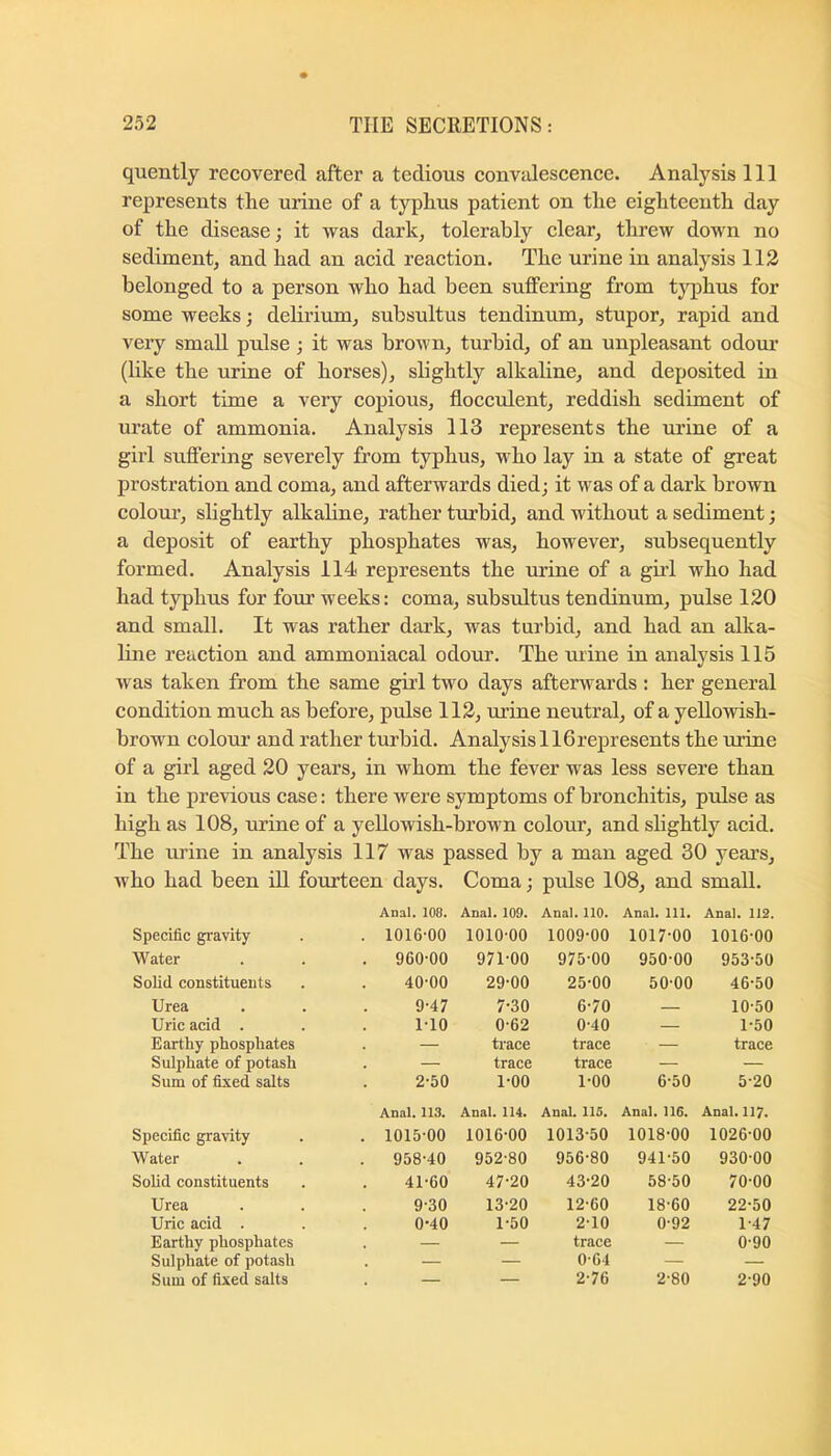 quentlj recovered after a tedious convalescence. Analysis 111 represents tlie urine of a typhus patient on the eighteenth day of the disease; it was dark, tolerably clear, threw down no sediment, and had an acid reaction. The urine in analysis 112 belonged to a person who had been suffering from typhus for some weeks; delirium, subsultus tendinum, stupor, rapid and very small pulse ; it was brown, turbid, of an unpleasant odoim (like the urine of horses), slightly alkaline, and deposited in a short time a very copious, flocculent, reddish sediment of urate of ammonia. Analysis 113 represents the urine of a girl suffering severely from typhus, who lay in a state of great prostration and coma, and afterwards died; it was of a dark brown colom’, slightly alkaline, rather turbid, and without a sediment; a deposit of earthy phosphates was, however, subsequently formed. Analysis 114 represents the urine of a girl who had had typhus for four weeks: coma, subsultus tendinum, pulse 120 and small. It was rather dark, was turbid, and had an alka- line reaction and ammoniacal odour. The urine in analysis 115 was taken from the same gii’l two days afterwards : her general condition much as before, pulse 112, urine neutral, of a yellowish- brown colour and rather turbid. Analysis llGrepresents the urine of a girl aged 20 years, in whom the fever was less severe than in the previous case: there were symptoms of bronchitis, pulse as high as 108, urine of a yellowish-brown colour, and slightly acid. The urine in analysis 117 was passed by a mair aged 30 years. who had been iU fourteen days. Anal. 108. Coma; Anal. 109. pulse 108, and Anal. 110. Anal. 111. small. Anal. 112. Specific gi'avity . 1016-00 1010-00 1009-00 1017-00 1016-00 Water . 960-00 971-00 975-00 950-00 953-50 Solid constituents 40-00 29-00 25-00 50-00 46-50 Urea 9-47 7-30 6-70 10-50 Uric acid . 1-10 0-62 0-40 — 1-50 Earthy phosphates — trace trace — trace Sulphate of potash . — trace trace — — Sum of fixed salts 2-50 Anal. 113. 1-00 Anal. 114. 1-00 Anal. 115. 6-50 Anal. 116. 5-20 Anal. 117. Specific gravity . 1015-00 1016-00 1013-50 1018-00 1026-00 Water . 958-40 952-80 956-80 941-50 930-00 Solid constituents 41-60 47-20 43-20 58-50 70-00 Urea 9-30 13-20 12-60 18-60 22-50 Uric acid . 0-40 1-50 2-10 0-92 1-47 Earthy phosphates — — trace — 0-90 Sulphate of potash — — 0-64 — — Sum of fixed salts . — — 2-76 2-80 2-90