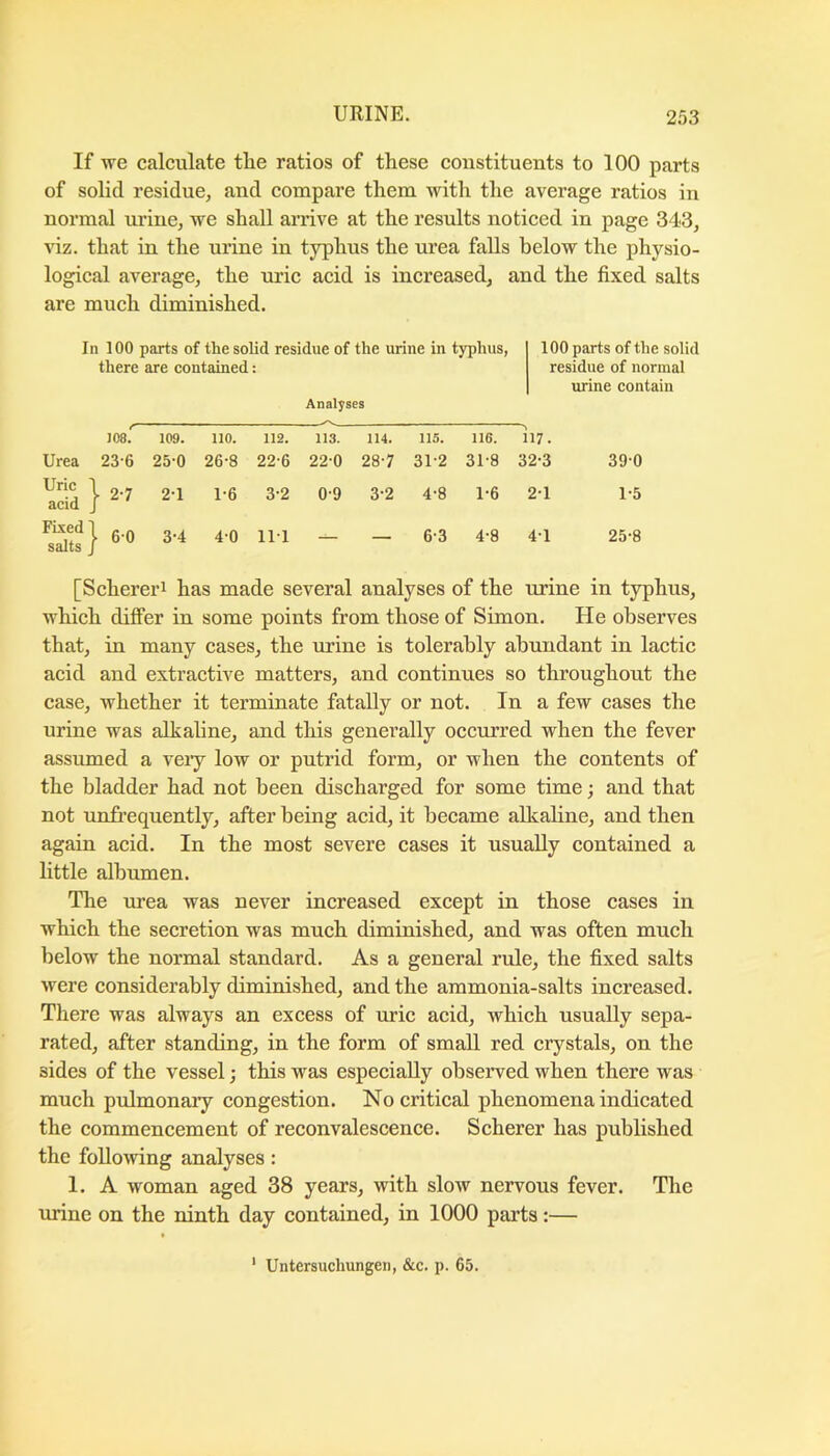 If we calculate tlie ratios of these constituents to 100 parts of solid residue, and compare them with the average ratios in normal urine, we shall arrive at the results noticed in page 343, viz. that in the urine in typhus the urea falls below the physio- logical average, the uric acid is increased, and the fixed salts are much diminished. In 100 parts of the solid residue of the urine in typhus, 100 parts of the solid Urea Uric acid there are contained Analyses residue of normal urine contain 108. 23-6 109. 25-0 no. 26-8 112. 22-6 113. 220 114. 28-7 IIS. 31-2 116. 31-8 117. 32-3 39-0 1 2-7 2-1 1-6 3-2 0-9 3-2 4-8 1-6 2-1 1-5 j 6-0 3-4 40 111 — — 6-3 4-8 41 25-8 [Schereri has made several analyses of the urine in typhus, which differ in some points from those of Simon. He observes that, in many cases, the urine is tolerably abundant in lactic acid and extractive matters, and continues so throughout the case, whether it terminate fatally or not. In a few cases the urine was alkaline, and this generally occurred when the fever assumed a veiy low or putrid form, or when the contents of the bladder had not been discharged for some time; and that not unfi’equently, after being acid, it became alkaline, and then again acid. In the most severe cases it usually contained a little albumen. The urea was never increased except in those cases in which the secretion was much diminished, and was often much below the normal standard. As a general rule, the fixed salts were considerably diminished, and the ammonia-salts increased. There was always an excess of uric acid, which usually sepa- rated, after standing, in the form of small red crystals, on the sides of the vessel; this was especially observed when there was much pulmonaiy congestion. No critical phenomena indicated the commencement of reconvalescence. Scherer has published the foUo>ving analyses: 1. A woman aged 38 years, with slow nervous fever. The urine on the ninth day contained, in 1000 parts:— * Untersucliungeii, &c. p. 65.
