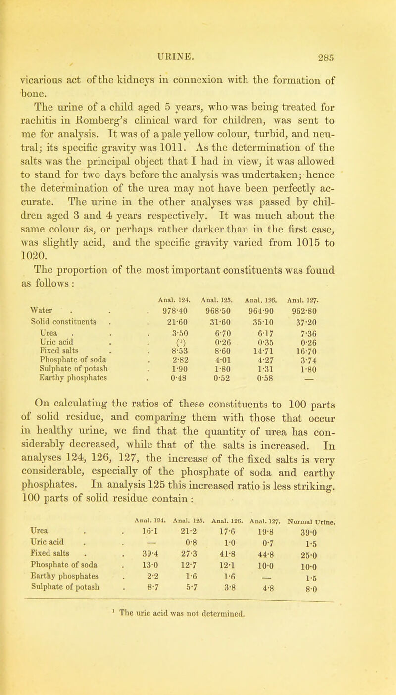 vicai’ious act of the kidneys in connexion with the formation of bone. The urine of a child aged 5 years, who was being treated for rachitis in Romberg’s clinical ward for children, was sent to me for analysis. It was of a pale yellow colour, turbid, and neu- tral; its specific gravity was 1011. As the determination of the salts was the principal object that I had in view, it was allowed to stand for two days before the analysis was undertaken; hence the determination of the urea may not have been perfectly ac- cru’ate. The urine in the other analyses was passed by chil- dren aged 3 and 4 years respectively. It was much about the same colour as, or perhaps rather darker than in the first case, was slightly acid, and the specific gravity varied from 1015 to 1020. The proportion of the most important constituents was found as follows: Anal. 124. Anal. 125. Anal. 126. Anal. 127. Water . 978-40 968-50 964-90 962-80 Solid constituents 21-60 31-60 35-10 37-20 Urea 3-50 6-70 6-17 7-36 Uric acid (■) 0-26 0-35 0-26 Fixed salts 8-53 8-60 14-71 16-70 Pliosphate of soda 2-82 4-01 4-27 3-74 Sulphate of potash 1-90 1-80 1-31 1-80 Earthy phosphates 0-48 0-52 0-58 — On calcnlating the ratios of these constituents to 100 parts of solid residue, and comparing them with those that occur in healthy urine, we find that the quantity of urea has con- siderably decreased, while that of the salts is increased. In analyses 124, 126, 127, the increase of the fixed salts is veiy considerable, especially of the phosphate of soda and earthy phosphates. In analysis 125 this increased ratio is less striking. 100 parts of solid residue contain : Anal. 124. Anal. 125. Anal. 126. Anal. 127. Normal Urine. Urea 16-1 21-2 17-6 19-8 39-0 Uric acid — 0-8 1-0 0-7 1-5 Fixed salts 39-4 27-3 41-8 44-8 25-0 Phosphate of soda 13-0 12-7 12-1 10-0 10-0 Earthy phosphates 2-2 1-6 1-6 1-5 Sulphate of potash 8-7 5-7 3-8 4-8 8-0 ' The uric acid was not determined.