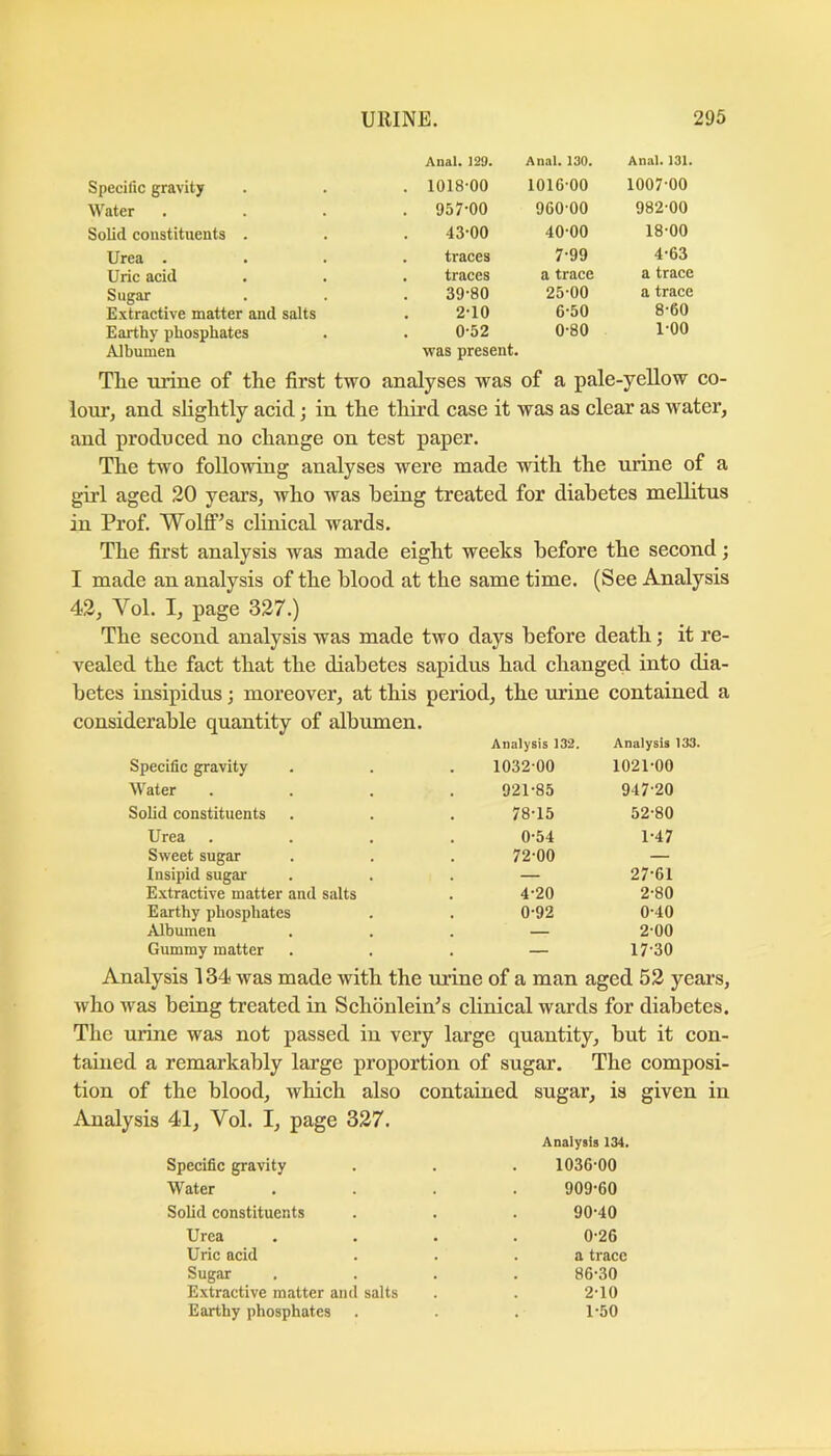 Anal. 129. Anal. 130. Anal. 131. Specific gravity . 1018-00 1016-00 1007-00 Water . 957-00 960-00 982-00 Solid constituents . 43-00 40-00 18-00 Urea . . traces 7-99 4-63 Uric acid . traces a trace a trace Sugar 39-80 25-00 a trace Extractive matter and salts 2-10 6-50 8-60 Earthy phosphates 0-52 0-80 1-00 Albumen was present. Tlie mine of the first two analyses was of a pale-yellow co- lour, and slightly acid j in the third case it was as clear as water, and produced no change on test paper. The two following analyses were made with the urine of a giii aged 20 years, who was being treated for diabetes mellitus in Prof. Wolff^s clinical wards. The first analysis was made eight weeks before the second; I made an analysis of the blood at the same time. (See Analysis 42, Vol. I, page 327.) The second analysis was made two days before death; it re- vealed the fact that the diabetes sapidus had changed into dia- betes insipidus; moreover, at this period, the urine contained a considerable quantity of albumen. Analysis 132. Analysis 133. Specific gravity 1032-00 1021-00 Water 921-85 947-20 Sohd constituents 78-15 52-80 Urea 0-54 1-47 Sweet sugar 72-00 — Insipid sugar — 27-61 Extractive matter and salts 4-20 2-80 Earthy phosphates 0-92 0-40 Albumen — 2-00 Gummy matter — 17-30 Analysis 134 was made with the urine of a man aged 52 years, who was being treated in Schonlein’s clinical wards for diabetes. The urine was not passed in very large quantity, but it con- tained a remarkably large proportion of sugar. The composi- tion of the blood, which also Analysis 41, Vol. I, page 327. contained sugar, is given in Analysis 134. Specific gravity 1036-00 Water 909-60 Solid constituents 90-40 Urea 0-26 Uric acid a trace Sugar 86-30 Extractive matter and salts 2-10 Earthy phosphates 1-50