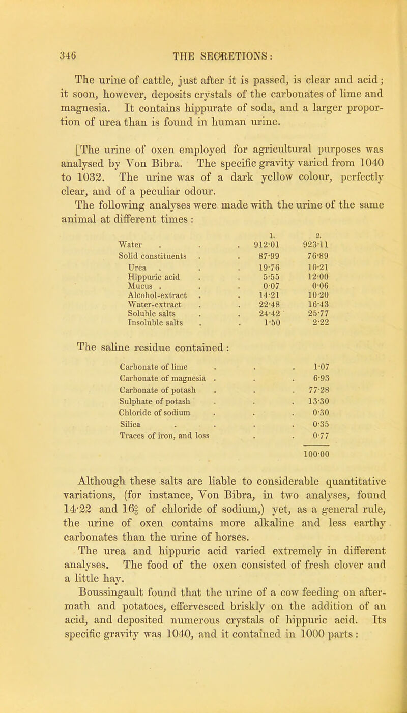 The urine of cattle, just after it is passed, is clear and acid; it soon, however, deposits crystals of the carbonates of lime and magnesia. It contains hippurate of soda, and a larger propor- tion of urea than is found in human urine. [The urine of oxen employed for agricultural purposes was analysed by Von Bibra. The specific gravity varied from 1040 to 1032. The urine was of a dark yellow colour, perfectly deal’, and of a peculiar odour. The following analyses were made with the urine of the same animal at different times : Water 1. . 912-01 2. 923-11 Solid constituents 87-99 76-89 Urea 19-76 10-21 Hippuric acid 5-55 12-00 Mucus . 0-07 0-06 Alcohol-extract 14-21 10-20 Water-extract 22-48 16-43 Soluble salts 24-42 25-77 Insoluble salts 1-50 2-22 The saline residue contained : Carbonate of lime 1-07 Carbonate of magnesia . 6-93 Carbonate of potash 77-28 Sulphate of potash 13-30 Chloride of sodium 0-30 Silica 0-35 Traces of iron, and loss 0-77 100-00 Although these salts are liable to considerable quantitative variations, (for instance. Von Bibra, in two analyses, found 14'22 and 16§ of chloride of sodium,) yet, as a general rule, the urine of oxen contains more alkaline and less earthy carbonates than the urine of horses. The urea and hippuric acid varied extremely in different analyses. The food of the oxen consisted of fresh clover and a little hay. Boussingault found that the urine of a cow feeding on after- math and potatoes, effervesced briskly on the addition of an acid, and deposited numerous crystals of hippuric acid. Its specific gravity was 1040, and it contained in 1000 parts :