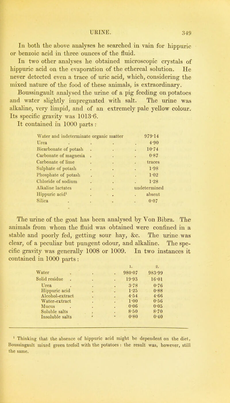 In both the above analyses he searched in vain for hippuric or benzoic acid in three ounces of the fluid. In two other analyses he obtained microscopic crystals of hippuric acid on the evaporation of the ethereal solution. He never detected even a trace of uric acid^ which, considering the mixed nature of the food of these animals, is extraordinary. BoussingauJt analysed the urine of a pig feeding on potatoes and water shghtly impregnated with salt. The urine was alkaline, very hmpid, and of an extremely pale yeUow colour. Its speciflc gravity was 1013*6. It contained in 1000 parts : Water and indeteiminate organic matter 979’14 Urea .... 4-90 Bicarbonate of potasli . . . 10'74 Carbonate of magnesia . . . 0-87 Carbonate of lime . . . traces Sulphate of potash . . .1-98 Phosphate of potash . . .1-02 Chloride of sodium . . . 1'28 Alkaline lactates . . undetermined Hippuric acid* . . . absent Silica .... 007 The urine of the goat has been analysed by Von Bibra. The animals from whom the fluid was obtained were confined in a stable and poorly fed, getting sour hay, &c. The urine was clear, of a peculiar but pungent odour, and alkaline. The spe- cific gravity was generally 1008 or 1009. In two instances it contained in 1000 parts : 1. 2. Water . 980-07 983-99 Solid residue 19-93 16-01 Urea 3-78 0-76 Hippuric acid 1-25 0-88 Alcohol-extract 4-54 4-66 Water-extract 1-00 0-56 Mucus 0-06 0-05 Soluble salts 8-50 8-70 Insoluble salts 0-80 0-40 ' Thinking that the absence of hippuric acid might be dependent on the diet, Doussingaiilt mixed green trefoil wth the potatoes : the result was, however, still the same.