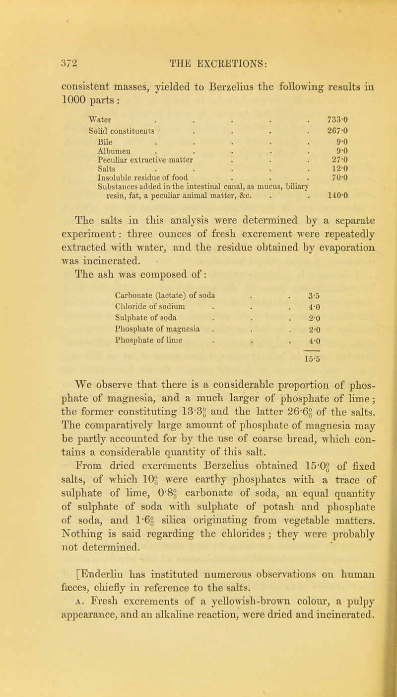consistent masses, yielded to Berzelius the following results in 1000 parts : Water ..... 733'0 Solid constituents .... 267'0 Bile ..... 9-0 Albumen ..... 9'0 Peculiar extractive matter . . . 27'0 Salts ..... 12-0 Insoluble residue of food . . . 70'0 Substances added in the intestinal canal, as mucus, biliary resin, fat, a peculiar animal matter, &c. . . 140'0 The salts in this analj^sis were determined by a separate experiment: three ounces of fresh excrement were repeatedly extracted with water, and the residue obtained by evaporation Avas incinerated. The ash was composed of: Carbonate (lactate) of soda . . 3-5 Chloride of sodium . . . 4'0 Sulphate of soda . . . 2-0 Phosphate of magnesia . . . 2-0 Phosphate of lime . . . 4-Q 15-5 We observe that there is a considerable proportion of phos- phate of magnesia, and a much larger of phosphate of Hme; the former constituting 13'3§ and the latter 26-6§ of the salts. The comparatively large amount of phosphate of magnesia may be partly accounted for by the use of coarse bread, which con- tains a considerable quantity of this salt. From dried excrements Berzelius obtained 15’02 of fixed salts, of which 102 -were earthy phosphates with a ti’ace of sulphate of lime, 0-82 carbonate of soda, an equal quantity of sidphate of soda with siilphate of potash and phosphate of soda, and 1'62 silica originating from vegetable matters. Nothing is said regarding the chlorides; they Avere probably not detei’mined. [Enderlin has instituted numerous observations on human faeces, chiefly in reference to the salts. A. Fresh excrements of a yeUowish-browm colom’, a pulpy appearance, and an alkaline reaction, were dried and incinerated.