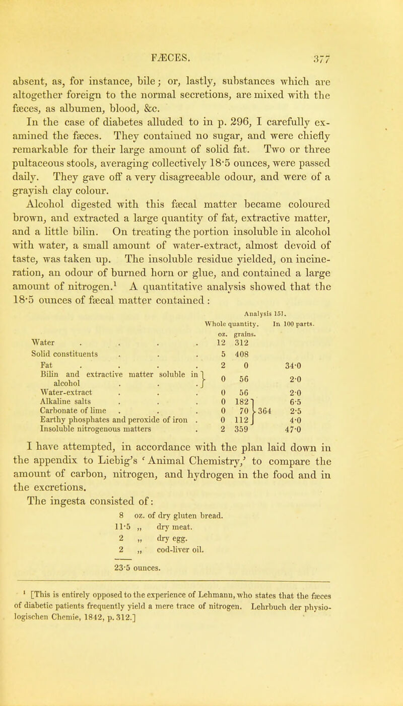 absent, as, for instance, bile; or, lastly, substances whicli are altogether foreign to the normal secretions, are mixed with the feces, as albumen, blood, &c. In the case of diabetes alluded to in p. 296, I carefully ex- amined the feces. They contained no sugar, and were chiefly reraarkahle for their large amount of solid fat. Two or three pultaceous stools, averaging collectively 18’5 ounces, were passed daily. They gave ofl a very disagreeable odour, and were of a grayish clay colour. Alcohol digested with this fecal matter became coloured brown, and extracted a large quantity of fat, extractive matter, and a httle bilin. On treating the portion insoluble in alcohol with water, a small amount of water-extract, almost devoid of taste, was taken up. The insoluble residue yielded, on incine- ration, an odour of burned horn or glue, and contained a large amount of niti’ogen.^ A quantitative analysis showed that the 18‘5 ounces of fecal matter contained : Analysis 151. Whole quantity. In 100 parts. oz. grains. Water .... 12 312 Solid constituents 5 408 Fat .... 2 0 340 Bilin and extractive matter soluble in I alcohol . . . J 0 56 20 Water-extract 0 56 20 Alkaline salts 0 182 ■) 6-5 Carbonate of lime 0 70 U04 2-5 Earthy phosphates and peroxide of iron . 0 II2J 4-0 Insoluble nitrogenous matters 2 359 47-0 I have attempted, in accordance with the plan laid down in the appendix to Liebig’s ‘ Animal Chemistry,’ to compare the amount of carbon, nitrogen, and hydrogen in the food and in the excretions. The ingesta consisted of: 8 oz. of dry gluten bread. 11'5 „ dry meat. 2 ,1 dry egg. 2 „ cod-liver oil. 23'5 ounces. ‘ [This is entirely opposed to the experience of Lehmann, who states that the fajces of diabetic patients frequently yield a mere trace of nitrogen. Lehrbuch der physio- logischen Chcmie, 1842, p. 312.]