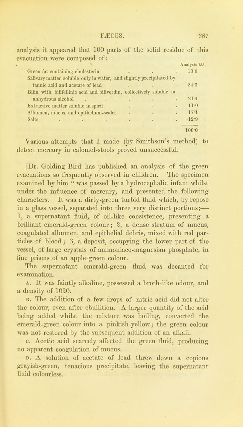 analysis it appeared that 100 psu’ts of the solid residue of this evacuation were composed of: I ' Analysis 153. Green fat containing cholesterin . . .10-0 Salivary matter soluble only in water, and. slightly precipitated by tannic acid and acetate of lead . . . 24-3 Bilin with bilifellinic acid and biliverdin, collectively soluble in anhydrous alcohol . . . . . 21'4 Extractive matter soluble in spirit . . . irO Albumen, mucus, and epithelium-scales . . . 17’1 Salts ...... 12-9 100-0 Various attempts that I made (by Smithson’s method) to detect mercury in calomel-stools proved unsuccessful. [Dr. Golding Bird has published an analysis of the green evacuations so frequently observed in children. The specimen examined by him “ was passed by a hydrocephalic infant whilst under the influence of mercury, and presented the following characters. It was a dirty-green turbid fluid which, by repose in a glass vessel, separated into three very distinct portions;— 1, a supernatant fluid, of oil-like consistence, presenting a brilliant emerald-gi’een colour; 2, a dense stratum of mucus, coagulated albiunen, and epithelial debris, mixed with red par- ticles of blood ; 3, a deposit, occupying the lower part of the vessel, of large crystals of ammoniaco-magnesian phosphate, in fine prisms of an apple-green colour. The supernatant emerald-green fluid was decanted for examination. A. It was faintly alkaline, possessed a broth-like odour, and a density of 1020. B. The addition of a few drops of nitric acid did not alter the colour, even after ebullition. A larger quantity of the acid being added whilst the mixtiu’e was boiling, converted the emerald-green colour into a pinkish-yellow; the green colour was not restored by the subsequent addition of an alkali. c. Acetic acid scarcely affected the green fluid, producing no apparent coagulation of mucus. D. A solution of acetate of lead threw down a copious grayish-green, tenacious precipitate, leaving the supernatant fluid colourless.