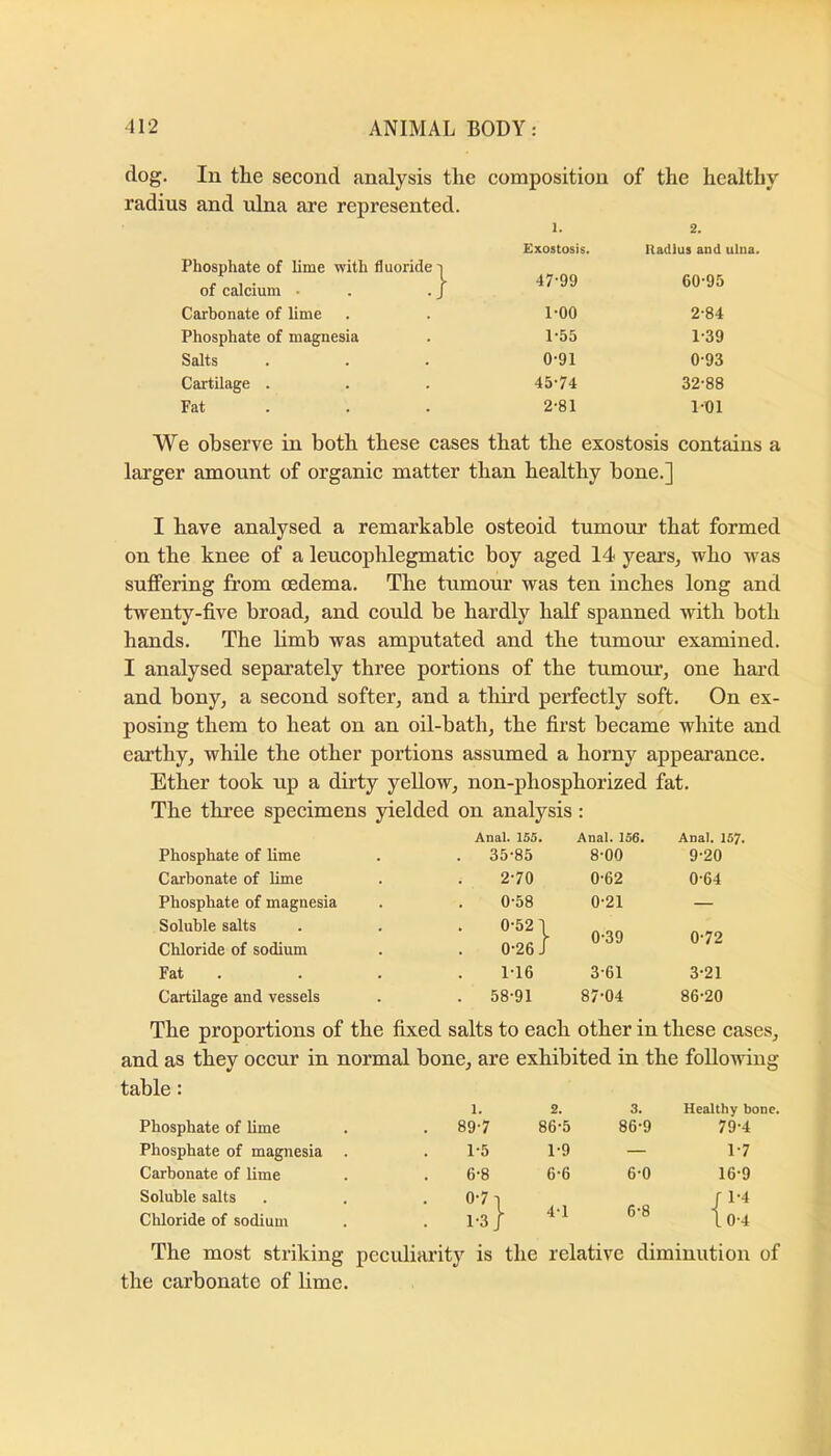 dog. In the second analysis the composition of the healthy radius and ulna are represented. 1. 2. Exostosis. Kadlus and ulna. Phosphate of lime with fluoride i of calcium ■ . . J 47-99 60-95 Carbonate of lime 1-00 2-84 Phosphate of magnesia 1-55 1-39 Salts 0-91 0-93 Cartilage . 45-74 32-88 Fat . 2-81 1-01 We observe in both these cases that the exostosis contains a larger amount of organic matter than healthy bone.] I have analysed a remarkable osteoid tumour that formed on the knee of a leucophlegmatic boy aged 14 years, v?ho was suffering from oedema. The tumour vras ten inches long and twenty-five broad, and coTild be hardly half spanned with both hands. The limb was amputated and the tumom’ examined. I analysed separately three portions of the tumour, one hard and bony, a second softer, and a third perfectly soft. On ex- posing them to heat on an oil-bath, the first became white and eai’thy, while the other portions assumed a horny appearance. Ether took up a dirty yellow, non-phosphorized fat. The tkree specimens yielded on analysis: Anal. 155. Anal. 156. Anal. 157. Phosphate of lime . 35-85 8-00 9-20 Carbonate of lime 2-70 0-62 0-64 Phosphate of magnesia 0-58 0-21 — Soluble salts 0-52 1 0-39 0-72 Chloride of sodium 0-26 J Fat 1-16 3-61 3-21 Cartilage and vessels . 58-91 87-04 86-20 The proportions of the fixed salts to eaeh other in these cases. and as they occur in normal bone, are exhibited in the folloiviug table: 1. 2. 3. Healthy bone. Phosphate of lime . 89-7 86-5 86-9 79-4 Phosphate of magnesia 1-5 1-9 — 1-7 Carbonate of lime 6-8 6-6 6-0 16-9 Soluble salts 0-7 1 r 1-4 Chloride of sodium . 1-3} 4-1 6-8 LO-4 The most striking peculiarity is the relative diminution of the carbonate of lime.