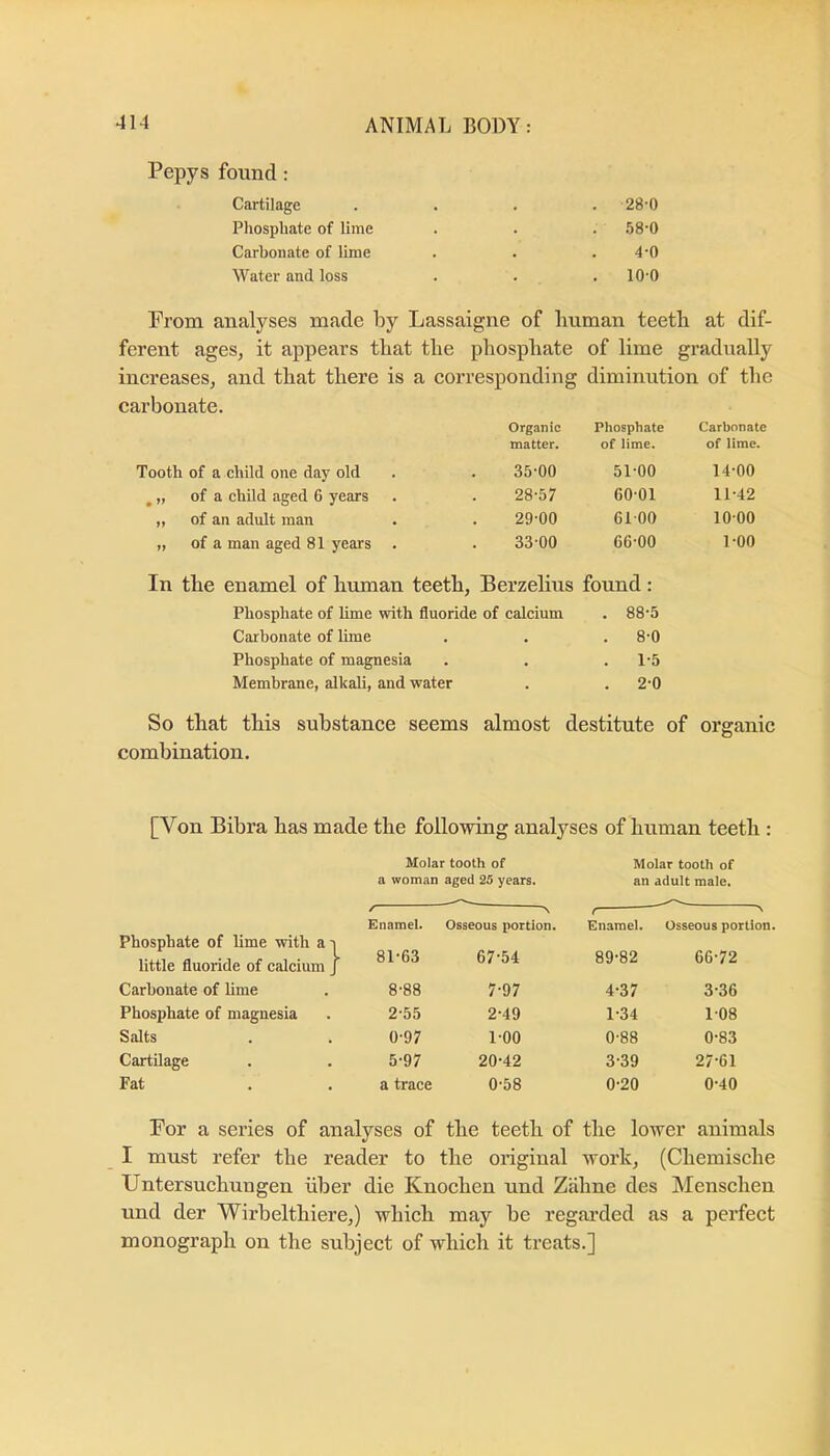 Pepys found: Cartilage .... 28-0 Phosphate of lime . . . .58-0 Carbonate of lime . . . 4'0 Water and loss . . .10-0 From analyses made by Lassaigne of human teeth at dif- ferent ages, it appears that the phosphate of lime gradually increases, and that there is a corresponding diminution of the carbonate. Organic Phosphate Carbonate matter. of lime. of lime. Tooth of a child one day old 35-00 51-00 14-00 , „ of a child aged 6 years 28-57 60-01 11-42 „ of an adult man 29-00 6100 10-00 „ of a man aged 81 years . 33-00 66-00 1-00 In the enamel of human teeth. Berzelius found: Phosphate of lime with fluoride of calcium . 88-5 Carbonate of Ume . . 8-0 Phosphate of magnesia . . 1-5 Membrane, alkali, and water • . 2-0 So that this substance seems almost destitute of organic combination. [Von Bibra has made the following analyses of human teeth : Molar tooth of Molar tooth of a woman aged 25 years. an adult male. / N r— ' Phosphate of lime with a i Enamel. Osseous portion. Enamel. Osseous portion. L little fluoride of calcium J 81-63 67-54 89-82 66-72 Carbonate of lime 8-88 7-97 4-37 3-36 Phosphate of magnesia 2-55 2-49 1-34 1-08 Salts 0-97 1-00 0-88 0-83 Cartilage 5-97 20-42 3-39 27-61 Fat a trace 0-58 0-20 0-40 For a series of analyses of the teeth of the lower animals I must refer the reader to the original work, (Chemische Untersuchungen iiber die Knochen und Ziihne des Menschen und der Wirbelthiere,) which may be regai’ded as a perfect monograph on the subject of which it treats.]