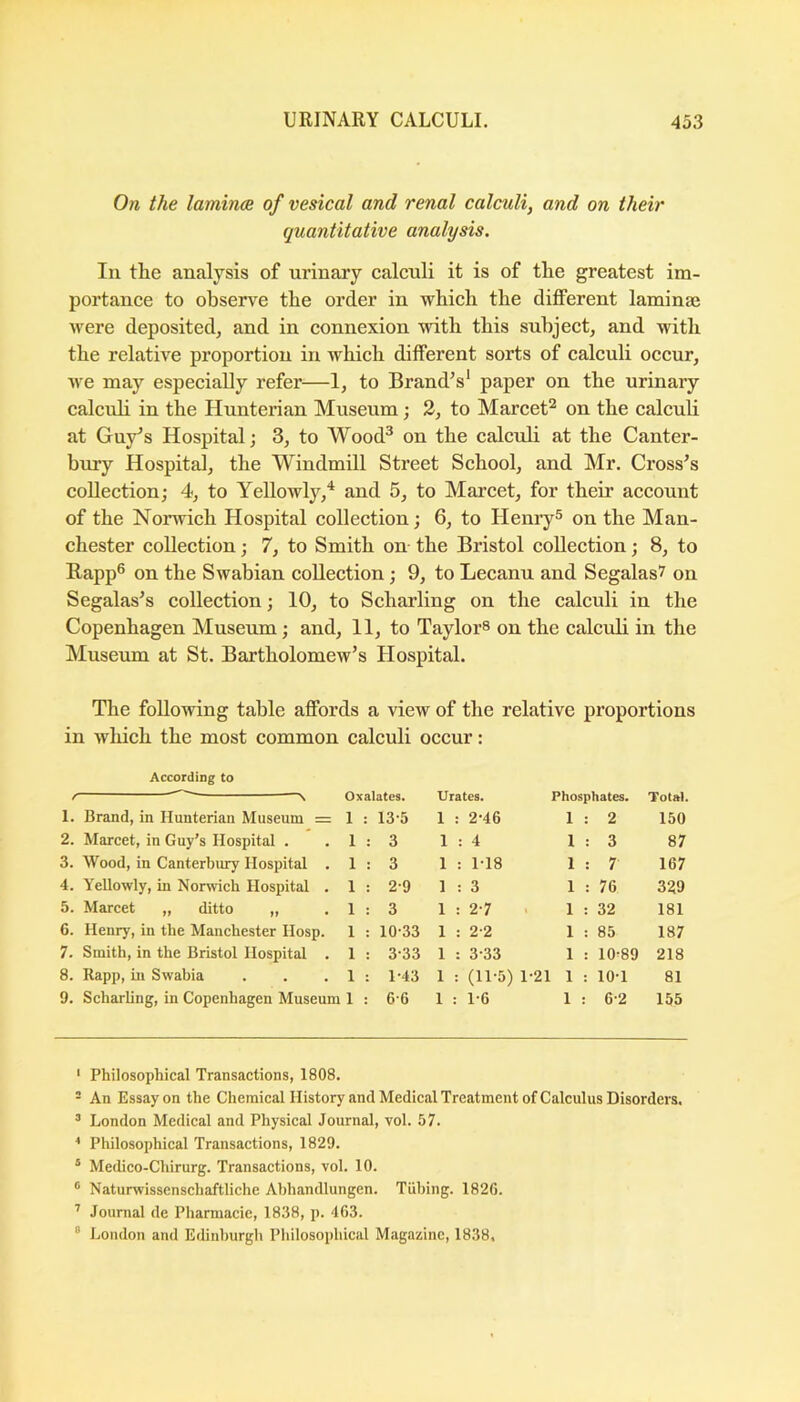 On the lamince of vesical and renal calculi, and on their quantitative analysis. In tlie analysis of urinary calculi it is of the greatest im- portance to observe the order in which the different laminae were deposited, and in connexion with this subject, and with the relative proportion in which different sorts of calculi occur, may especially refer—1, to Brandis* paper on the urinary calculi in the Hunterian Museum ] 2, to Mareet^ on the calculi at Guy^s Hospital; 3, to Wood^ on the calculi at the Canter- bury Hospital, the Windmill Street School, and Mr. Cross’s collection; 4, to Yellowly,'^ and 5, to Marcet, for their account of the Norwich Hospital collection; 6, to Henry® on the Man- chester collection; 7, to Smith on the Bristol collection; 8, to Bapp® on the Swabian collection; 9, to Lecanu and Segalas? on Segalas’s collection; 10, to Scharling on the calculi in the Copenhagen Museum; and, 11, to Taylor^ on the calculi in the Museum at St. Bartholomew’s Hospital. The following table affords a view of the relative proportions in wliich the most common calculi occur: AccordiDg to / Oxalates. Urates. Phosphates. Total. 1. Brand, in Hunterian Museum = 1 ; 13-5 1 ; ; 2-46 1 ; : 2 150 2. Marcet, in Guy’s Hospital . 1 : 3 1 : 4 1 : 3 87 3. Wood, in Canterbiuy Hospital . 1 : 3 1 : 1-18 1 : 7 167 4. Yellowly, in Norwich Hospital . 1 : 2-9 1 : 3 1 : 76 329 5. Marcet „ ditto „ 1 ; : 3 1 : : 2-7 . 1 : ; 32 181 6. Henry, in the Manchester Hosp. 1 ; : 10-33 1 : 2-2 1 ; ; 85 187 7. Smith, in the Bristol Hospital . 1 : 3-33 1 ; : 3-33 1 i ; 10-89 218 8. Rapp, in Swabia 1 1 : 1-43 1 : (11-5 ) 1-21 1 ; ; 10-1 81 9. Scharling, in Copenhagen Museum 1 : 6-6 1 : 1-6 1 : 6-2 155 ' Philosophical Transactions, 1808. - An Essay on the Chemical History and Medical Treatment of Calculus Disorders. ’ London Medical and Physical Journal, vol. 57. Philosophical Transactions, 1829. ® Medico-Chirurg. Transactions, vol. 10. ® Naturwissenschaftliche Abhandlungen. Tubing. 1826. ’ Journal de Pharmacie, 1838, p. 463. * London and Edinburgh Philosophical Magazine, 1838,