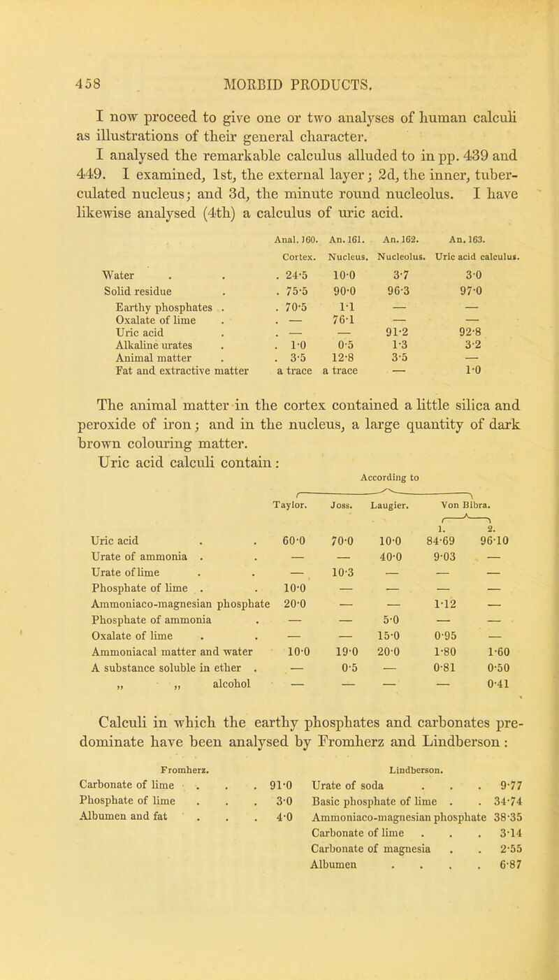 I now proceed to give one or two analyses of human calculi as illustrations of their general character. I analysed the remarkable calculus alluded to in pp. 439 and 449. 1 examined, 1st, the external layer; 2d, the inner, tuber- culated nucleus; and 3d, the minute round nucleolus. I have likewise analysed (4th) a calculus of uric acid. Anal.) 60. An. 161. An. 162. An. 163. Cortex. Nucleus. Nucleolus. Uric acid calculus Water . 24-5 10-0 3-7 30 Solid residue . 75-5 90-0 96-3 970 Earthy phosphates . . 70-5 ri — — Oxalate of lime . — 76-1 — — Uric acid . — — 91-2 92-8 AlkaUne urates . 10 0'5 1-3 3-2 Animal matter . 3-5 12-8 3-5 — Fat and extractive matter a trace a trace — 1-0 The animal matter in the cortex contained a little silica and peroxide of ii’on; and in the nucleus, a large quantity of dark brown colouring matter. Uric acid calculi contain: According to f Taylor. Joss. Laugier. ^ Von Bibra. Uric acid 60-0 70-0 10-0 1. 84-69 2. 96-10 Urate of ammonia . — — 40-0 9-03 — Urate of hme — 10-3 — — — Phosphate of lime . 10-0 — — — — Ammoniaco-magnesian phosphate 20-0 — — 1-12 — Phosphate of ammonia — — 5-0 — — Oxalate of lime — — 150 0-95 — Ammoniacal matter and water 10-0 19-0 20-0 1-80 1-60 A substance soluble in ether . — 0-5 — 0-81 0-50 ,, „ alcohol — — — — 0-41 Calculi in which the earthy phosphates and carbonates pre- dominate have been analysed by Fromherz and Lindberson: Fromherz. Lindberson. Carbonate of lime . 91-0 Urate of soda . 9-77 Phosphate of lime . 3-0 Basic phosphate of lime . . 34-74 Albumen and fat . 4-0 Ammoniaco-magnesian phosphate 38-35 Carbonate of lime . 3-14 Carbonate of magnesia . 2-55 Albumen do