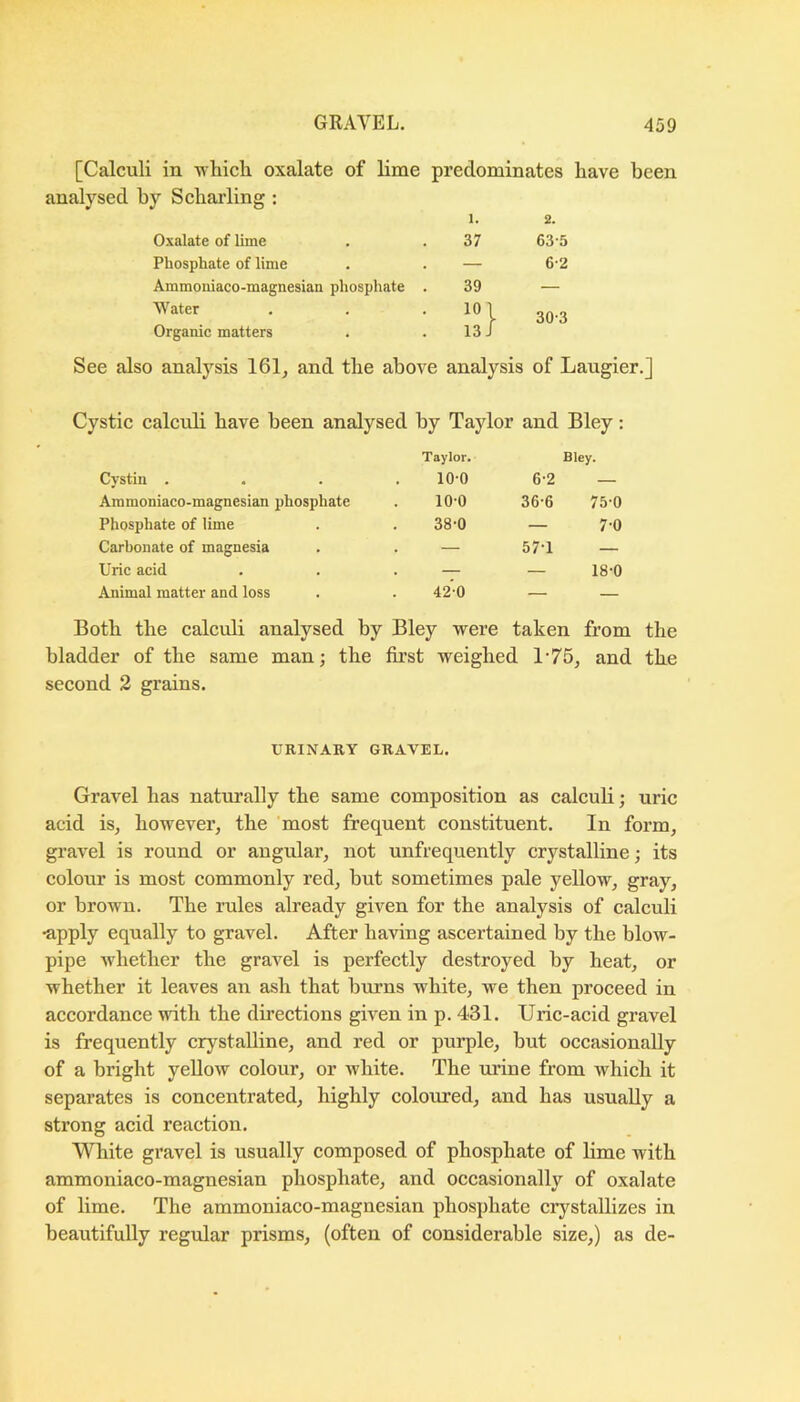 [Calculi in -vvliicli oxalate of lime predominates have been analysed by Scharling : Oxalate of lime Phosphate of lime Ammoniaco-magnesian phosphate Water Organic matters See also analysis 161^ and the above analysis of Laugier.] Cystic calculi have been analysed by Taylor and Bley: Cystin . Taylor. 10-0 6-2 Bley. Ammoniaco-magnesian phosphate 100 36-6 75-0 Phosphate of lime 38-0 — 7-0 Carbonate of magnesia — 57-1 — Uric acid . — — 18-0 Animal matter and loss 42-0 — Both the calculi analysed by Bley were taken from the bladder of the same man; the first weighed 1-75, and the second 2 grains. 1. 2. 37 63-5 — 6-2 39 — 10 1 30-3 13J URINARY GRAVEL. Gravel has naturally the same composition as calculi; uric acid isj however, the most frequent constituent. In form, gravel is round or angular, not unfrequently crystalline; its colour is most commonly red, but sometimes pale yellow, gray, or brown. The rules already given for the analysis of calculi •apply equally to gravel. After having ascertained by the blow- pipe whether the gravel is perfectly destroyed by heat, or whether it leaves an ash that burns white, we then proceed in accordance with the dmections given in p. 431. Uric-acid gravel is frequently crystalline, and red or purple, but occasionally of a bright yeUow colour, or white. The urine from which it separates is concentrated, highly coloured, and has usually a strong acid reaction. White gravel is usually composed of phosphate of lime with ammoniaco-magnesian phosphate, and occasionally of oxalate of lime. The ammoniaco-magnesian phosphate crystallizes in beautifully regular prisms, (often of considerable size,) as de-