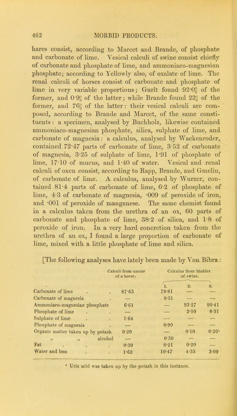 hares consist, according to Marcet and Brande, of phosphate and carbonate of lime. Vesical calculi of swine consist chiefly of carbonate and phosphate of lime, and ammoniaco-magnesian phosphate; according to Yellowly also, of oxalate of lime. The renal calculi of horses consist of cai’bonate and phosphate of lime in very variable proportions; Gurlt found 92 0§ of the former, and 0‘92 of the latter; while Brande found 22§ of the former, and 762 of the latter: their vesical calculi are com- posed, according to Brande and Marcet, of the same consti- tuents : a specimen, analysed by Buchholz, likewise contained ammoniaco-magnesian phosphate, silica, sulphate of lime, and carbonate of magnesia: a calculus, analysed by Wackenroder, contained 72'47 parts of carbonate of lime, 3-52 of carbonate of magnesia, 3-25 of sulphate of lime, 1'91 of phosphate of lime, 17T0 of mucus, and 1-40 of water. Vesical and renal calculi of oxen consist, according to E-app, Brande, and Gmelin, of carbonate of lime. A calculus, analysed by Wurzer, con- tained 81'4 parts of carbonate of lime, 6-2 of phosphate of lime, 4'3 of carbonate of magnesia, ‘009 of peroxide of ii’on, and ‘001 of peroxide of manganese. The same chemist found in a calculus taken from the urethra of an ox, 60 parts of carbonate and phosphate of lime, 38‘2 of sihca, and 1‘8 of peroxide of iron. In a very hard concretion taken from the urethra of an ox, I found a large proportion of carbonate of lime, mixed with a little phosphate of lime and sihca. [The following analyses have lately been made by Von Bibra : Calculi from ureter Calculus from bladder of a horse. of swine. r~ 1. 2. 3. Carbonate of lime . 87-63 78-81 — — Carbonate of magnesia — • 9-31 — — Ammoniaco-magnesian phosphate 6-61 — 93-27 90-41 Phosphate of lime . — — 2-10 6-31 Sulphate of lime . 1-64 — — — Phosphate of magnesia . — 0-90 — — Organic matter taken up by potash 0-20 — 0-10 0-20' alcohol — 0-30 — — Fat 0-30 0-21 0-20 — Water and loss 1-62 10-47 4-33 3-09 ‘ Uric acid was taken up by the potash in this instance.