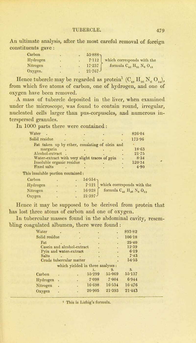 An ultimate analysis, after the most careful removal of foreign constituents gave: Carbon . 53-888 Hydrogen 7-112 Nitrogen . 17-237 Oxygen. . 21-767 which corresponds with the formula C43 Hjj Nj 0,3 Hence tubercle may be regarded as protein^ (C^g Hgg Ng 0,J, from which five atoms of carbon, one of hydrogen, and one of oxygen have been removed. A mass of tubercle deposited in the liver, when examined under the microscope, was found to contain round, irregular, nucleated cells larger than pus-corpuscles, and numerous in- terspersed granules. In 1000 parts there were contained: Water ..... Solid residue .... Fat taken up by ether, consisting of olein and margarin .... Alcohol-extract .... Water-extract with very slight traces of pyin Insoluble organic residue . Fixed salts .... 826-04 173-96 18-63 21-75 8-34 120-34 4-90 This insoluble portion contained: Carbon . 54-554- Hydrogen 7-121 Nitrogen 16-928 Oxygen . 21-397- Hence it may be supposed to be formula C^j H38 Ng 0. has lost three atoms of carbon and one of oxygen. In tubercular masses found in the abdominal cavity, resem- bling coagulated albumen, there were found: Water 893-82 Solid residue 106-18 Fat 25-40 Casein and alcohol-extract 12-39 Pyin and water-extract 6-19 Salts 7-43 Crude tulrercular matter • 54-55 which yielded in three analyses; 1. 2. 3. Carbon 55-299 55-069 55-137 Hydrogen . 7-098 7-004 6-944 Nitrogen 16-698 16-534 16-476 Oxygen 20-905 21-393 21-443 ' This is Liebig’s formula.