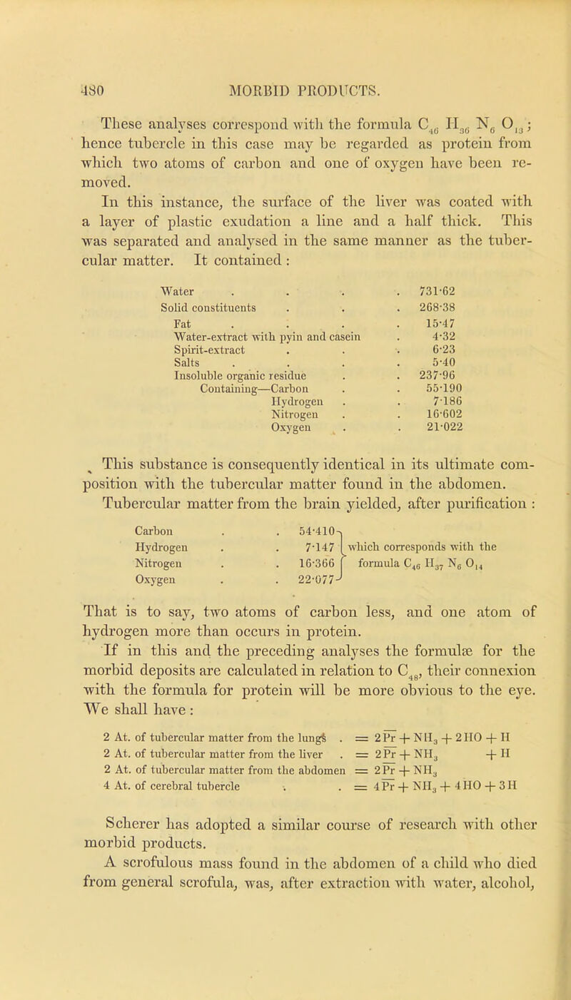 These analyses correspond with the formula Ng 0,^; hence tubercle in this case may he regarded as protein from which two atoms of carbon and one of oxygen have been re- moved. In this instance, the surface of the liver was coated with a layer of plastic exudation a line and a half thick. This was separated and analysed in the same manner as the tuber- cular matter. It contained: Water . 731-62 Solid constituents . 268-38 Fat . 15-47 Water-extract with pyin and casein 4-32 Spirit-extract 6-23 Salts 5-40 Insolnble organic residue . 237-96 Containing—Carbon 55-190 Hydrogen 7-186 Nitrogen 16-602 Oxygen ^ . 21-022 This substance is consequently identical in its ultimate com- position with the tubercular matter found in the abdomen. Tubercular matter from the brain yielded, after piu’ificatiou : Carbon 54-410 Hydrogen 7-147 Nitrogen . 16-366 Oxygen 22-077 which corresponds with the formula II37 Ng 0,^ That is to say, two atoms of carbon less, and one atom of hydrogen more than occurs in protein. If in this and the preceding analyses the formulce for the morbid deposits are calculated in relation to their connexion with the formula for protein will be more obvious to the eye. We shall have: 2 At. of tubercular matter 2 At. of tubercular matter 2 At. of tubercular matter 4 At. of cerebral tubercle from the lungS . = from the liver . = from the abdomen = 2^-hNll3-f-21IO-piI 2^ -I- NII3 -p II 2^ + NII3 4Pl-j-Nll3-t-4HO + 3H Scherer has adopted a similar course of reseai’ch with other morbid products. A scrofulous mass found in the abdomen of a child who died from general scrofula, was, after extraction with water, alcohol.