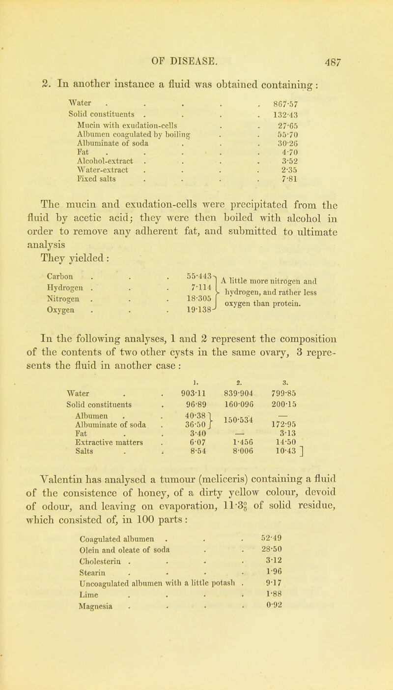 2. In anotlier instance a fluid was obtained containing; Water ..... 867-57 Solid constituents .... 132-4.'} Mucin -n-ith exudation-cells . . 27-65 Albumen coagulated by boiling . . 55-70 Albuminate of soda . . . 30-26 Fat ..... 4-70 Alcohol-extract .... 3-52 Water-extract .... 2-35 Fixed salts . . . .7-81 The mucin and exudation-cells were precipitated from tlie fluid by acetic acid; they were then boiled with alcohol in order to remove any adherent fat, and submitted to ultimate analysis They yielded: Carbon 55-443 Hydrogen . 7-114 Nitrogen 18-305 Oxygen 19-138 A little more nitrogen and hydrogen, and rather less oxygen than protein. In the following analyses, 1 and 2 represent the composition of the eontents of two other cysts in the same ovary, 3 repre- sents the fluid in another case : ]. 2. 3. Water 903-11 839-904 799-85 Solid constituents 96-89 160-096 200-15 Albumen Albuminate of soda 40-38 1 36-50 J 150-534 172-95 Fat 3-40 — 3-13 Extractive matters 6-07 1-456 14-50 Salts 8-54 8-006 10-43 ] Valentin has analysed a tumom’ (mcliceris) containing a fluid of the consistence of honey, of a dirty yellow colour, devoid of odoiu’, and leaving on evaporation, 11'3g of solid residue, which consisted of, in 100 parts: Coagulated albumen . . . 52-49 Olein and oleate of soda . . 28-50 Cholesterin .... 3-12 Stearin .... 1-96 Uncoagulated albumen with a little potash . 9-17 Lime . . • • 1'88 Magnesia .... 0-92