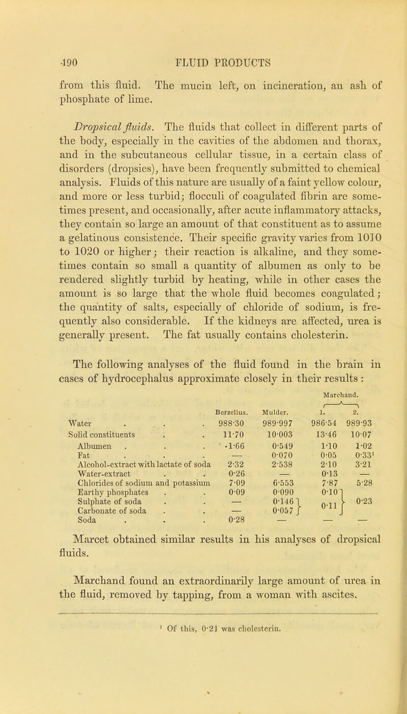 from tliis fluid. The mucin lefU on incineration, an asli of phosphate of lime. Dropsical fluids. The fluids that collect in different parts of the body, especially in the cavities of the abdomen and thorax, and in the subcutaneous cellular tissue, in a certain class of disorders (dropsies), have been frequently submitted to chemical analysis. Fluids of this nature are usually of a faint yellow colour, and more or less turbid; flocculi of coagulated fibrin are some- times present, and occasionally, after acute inflammatory attacks, they contain so large an amount of that constituent as to assume a gelatinous consistence. Their specific gravity varies from 1010 to 1020 or higher; their reaction is alkaline, and they some- times contain so small a quantity of albumen as only to be rendered slightly turbid by heating, while in other cases the amount is so large that the whole fluid becomes coagulated; the quantity of salts, especially of chloride of sodium, is fre- quently also considerable. If the kidneys are affected, m’ea is generally present. The fat usually contains cholesterin. The following analyses of the fluid found in the brain in cases of hydrocephalus approximate closely in their results : Marchand. Berzelius. Mulder. 1. 2. Water 988-30 989-997 986-54 989-93 Solid constituents 11-70 10-003 13-46 10-07 Albumen •1-66 0-549 1-10 1-02 Pat — 0-070 0-05 0-33' Alcohol-extract with lactate of soda 2-32 2-538 2-10 3-21 Water-extract 0-26 — 0-13 — Chlorides of sodium and potassium 7-09 6-553 7-87 5-28 Earthy phosphates 0-09 0-090 0-101 1 Sulphate of soda — 0-1461 0-11 1 y 0-23 Carbonate of soda — 0-057 J 1 Soda 0-28 — — — Marcet obtained similar results in his analyses of dropsical fluids. Marchand found an extraordinarily large amoimt of urea in the fluid, removed by tapping, from a woman with ascites. ' Of this, 0’2) was cholesterin.