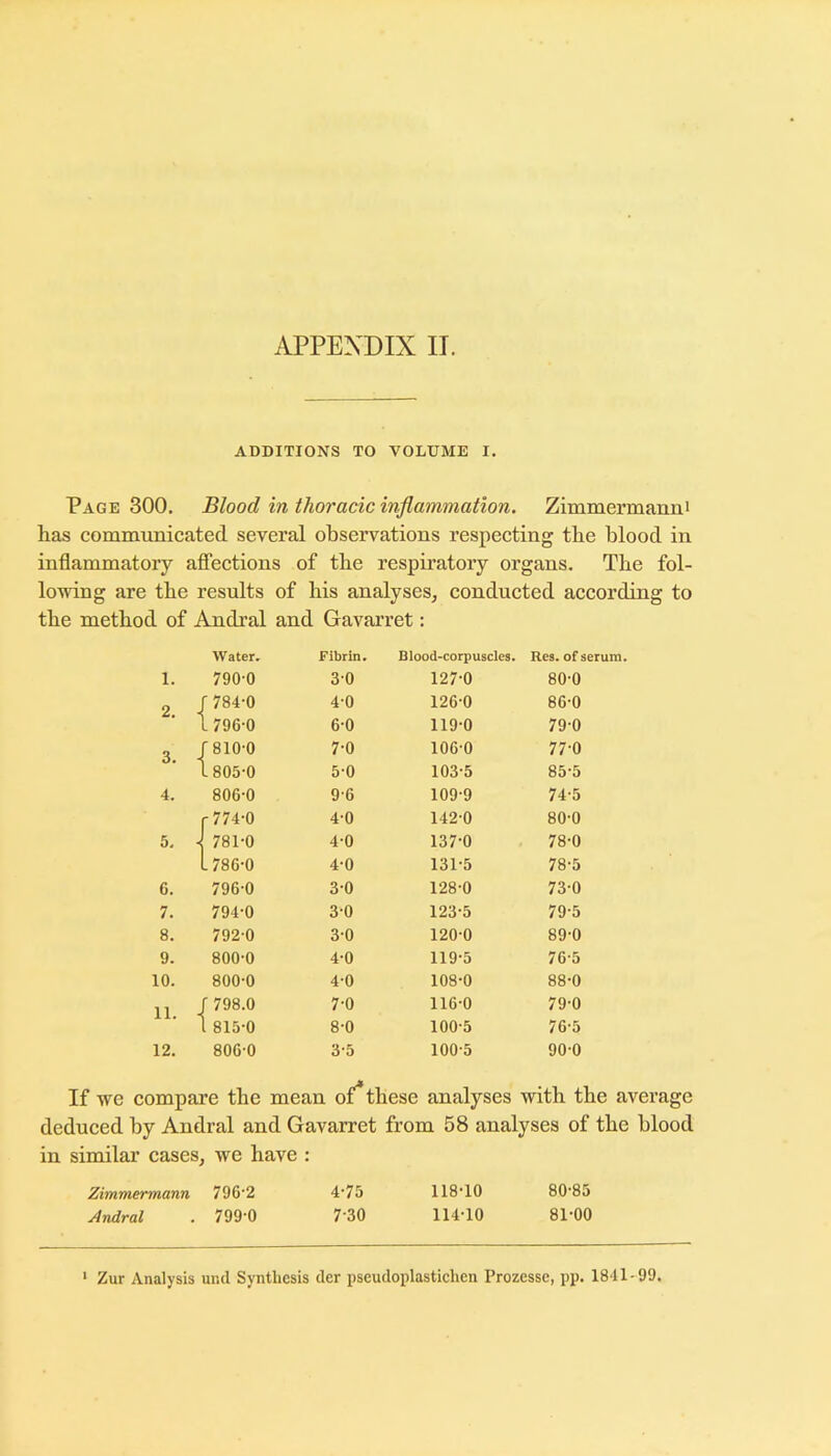 ADDITIONS TO VOLUME I. Page 300. Blood in thoracic inflammation. Zimmermanni has communicated several observations respecting the blood in inflammatory afiTections of tbe respiratory organs. Tbe fol- lowing are tbe results of bis analysesj conducted according to tbe method of Andral and Gavarret: Water. Fibrin, Blood-corpuscles. Res. of serum. 1. 790-0 3-0 127-0 80-0 2. ^ f 784-0 4-0 126-0 86-0 L 796-0 6-0 119-0 79-0 3. ^ [810-0 7-0 106-0 77-0 L 805-0 5-0 103-5 85-5 4. 806-0 9-6 109-9 74-5 1 r 774-0 4-0 142-0 80-0 5. J 781-0 4-0 137-0 78-0 1 L 786-0 4-0 131-5 78-5 6. 796-0 3-0 128-0 73-0 7. 794-0 3-0 123-5 79-5 8. 792-0 3-0 120-0 89-0 9. 800-0 4-0 119-5 76-5 10. 800-0 4-0 108-0 88-0 11. ^ r 798.0 7-0 116-0 79-0 1 815-0 8-0 100-5 76-5 12. 806-0 3-5 100-5 90-0 If we compare tbe mean of*tb( 3se analyses with tbe average deduced by Andral and Gavarret from 58 analyses of tbe blood in similar cases, we have : Zimmermann 796-2 4-75 118-10 80-85 Andral 799-0 7-30 114-10 81-00 ' Zur Analysis uml Synthesis der pseudoplastichen Prozessc, j)p. 1841-99.