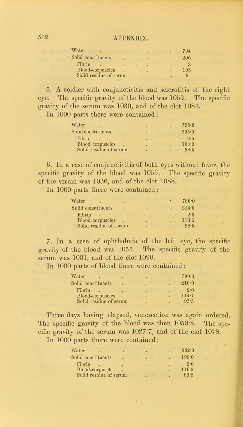 Water 794 Sobd constituents , 206 Fibrin . . ■ . 3 Blood-corpuscles 105 Sobd residue of serum 9 5. A soldier with conjunctivitis and sclerotitis of the right eye. The specific gravity of the blood was 1052. The specific gravity of the serum was 1030, and of the clot 1084. In 1000 parts there were contained : Water 795-0 Sobd constituents 205-0 Fibrin 2-5 Blood-corpuscles 104-0 Sobd residue of serum 98-5 6. In a case of conjunctivitis of both eyes without fever, the specific gravity of the blood was 1055. The specific gravity of the serum was 1036, and of the clot 1088. In 1000 parts there were contained : Water . . . • 786-0 Solid constituents . . . 214-0 Fibrin . . . .2-0 Blood-corpuscles . . . 113-5 Solid residue of serum . . 98-5 7. In a case of ophthalmia of the left eye, the specific gravity of the blood was 1055. The specific gravity of the serum was 1031, and of the clot 1090. In 1000 parts of blood there were contained : Water 790-0 Sobd constituents 210-0 Fibrin 2-0 Blood-eorpuscles 114-7 Sobd residue of serum 93-3 Three days having elapsed, venesection was again ordered. The specific gravity of the blood was then 1050-8. The spe- cific gravity of the serum was 1027-7, and of the clot 1078. In IDOO parts there were contained: Water 802-0 Sobd constituents 198-0 Fibrin 2-0 Blood-corpuscles 116-2 Sobd residue of serum 89-8