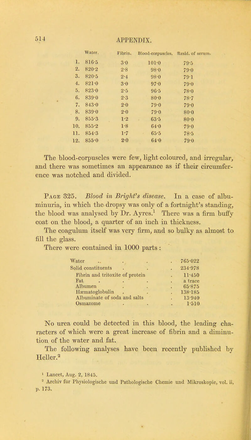 Water. Fibrin. 1. 816-5 3-0 2. 820-2 2-8 3. 820-5 2-4 4. 821-0 3-0 5. 823-0 2-5 6. 839-0 2-3 7. 843-0 2-0 8. 839-0 2-0 9. 855-3 1-2 10. 855-2 1-8 11. 854-3 1-7 12. 855-0 2-0 Blood-corpuscics. Rcsld. of serum. 101-0 79-5 98-0 79-0 98-0 79-1 97-0 79-0 96-5 78-0 80-0 78-7 79-0 79-0 79-0 80-0 63-5 80-0 64-0 79-0 65-5 78-5 64-0 79-0 The blood-corpuscles were few, light coloured, and irregulai*, and there was sometimes an appearance as if their circumfer- ence was notched and divided. Page 335. Blood in Bright’s disease. In a case of albu- minm’ia, in which the dropsy was only of a fortnights standing, the blood was analysed by Dr. Ayres.^ There was a firm bufiy coat on the blood, a quarter of an inch in thickness. The coagulum itself was very firm, and so bulky as almost to fill the glass. There were contained in 1000 parts : Water . 765-022 Solid constituents . 234-978 Fibrin and tritoxite of protein 11-450 Fat a trace Albumen 65-875 riajmatoglobulin . 138-185 Albuminate of soda and salts 13-940 Osmazome 1-510 No nrea could be detected in this blood, the leading cha- racters of which were a great increase of fibrin and a diminu- tion of the water and fat. The following analyses have been recently published by Heller.2 ‘ Lancet, Aug. 2, 1845. ® Archiv fur Pliysiologische und Pathologisclie Chemie und Mikroskopie, vol. ii, p. 173.