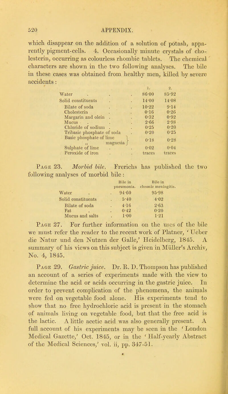 wliich disappear on the addition of a solution of potash, appa- rently pigment-cells. 4. Occasionally minute crystals of cho- lesterin, occurring as colourless rhombic tablets. The chemical characters are shown in the two following analyses. The bile in these cases was obtained from healthy men, killed by severe accidents: 4 1. 2. Water 86-00 85-92 Solid constituents 14-00 14-08 Bilate of soda 10-22 9-14 Cholesterin 0-16 0-26 Margarin and olein . 0-32 0-92 Mucus 2-66 2-98 Chloride of sodium . 0-25 0-20 Tribasic phosphate of soda 0-20 0-25 Basic phosphate of lime I 0-18 0-28 „ magnesia / Sulphate of lime 0-02 0-04 Peroxide of iron traces traces PAGis 23. Morbid bile. Frerichs has published the two following analyses of morbid bile : Bile in Bile in pneumonia. chronic meningitis. Water . 94-60 95-98 Solid constituents 5-40 4-02 Bilate of soda 4-16 2-63 Pat 0-42 0-20 Mucus and salts 1-00 1-21 Page 27. For further information on the uses of the bile we must refer the reader to the recent work of Platner, ‘ Ueber die Natur und den Nutzen der Galle,^ Heidelberg, 1845. A summary of his views on this subiect is given in Miiller^s Archiv, No. 4, 1845. Page 29. Gastric juice. Dr. R. D. Thompson has published an account of a series of experiments made with the view to determine the acid or acids occurring in the gastric juice. In order to prevent complication of the phenomena, the animals were fed on vegetable food alone. His experiments tend to show that no free hydrochloric acid is present in the stomach of animals living on vegetable food, but that the free acid is the lactic. A little acetic acid was also generally present. A full account of his experiments may be seen in the ‘ London Medical Gazette,^ Oct. 1845, or in the ' Half-yearly Abstract of the Medical Sciences,^ vol. ii, pp. 347-51.
