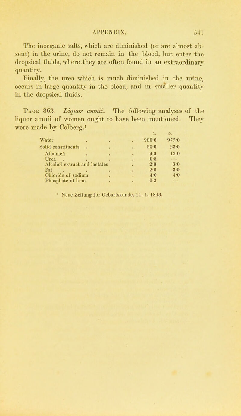 The inorganic salts, which arc diminished (or are almost ab- sent) in the nrine, do not remain iii the blood, but enter the dropsical fluids, where they are often found in an extraordinary quantity. Finally, the urea which is much diminished in the urine, occurs in large quantity in the blood, and in sm^ler quantity in the dropsical fluids. Page 362. Liquor amnii. The following analyses of the liquor amnii of women ought to have been mentioned. They were made by Colberg.i 1. 2. Water Solid constituents 980-0 977-0 Albumeh Urea Alcohol-extract and lactates Fat Chloride of sodium Phosphate of lime 20-0 23-0 9-0 12-0 0-5 — 2-0 3-0 2-0 3-0 4-0 4-0 0-2 —