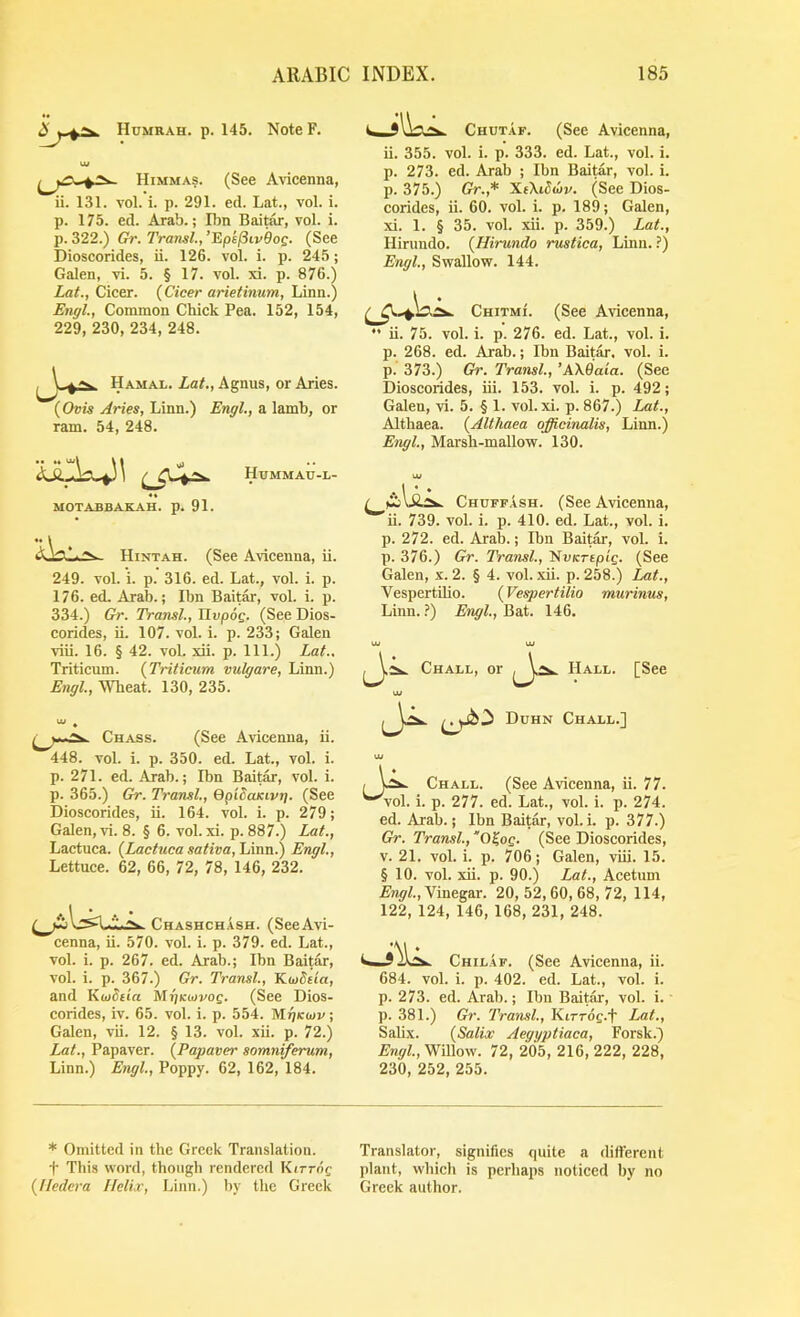 A ' Humrah. p. 145. Note F. Himmas. (See Awenna, ii. 131. vol. i. p. 291. ed. Lat., vol. i. p. 175. ed. Arab.; Ibn Baitar, vol. i. j>.^22.) Gr. Transl.,’^pk^iv9oQ. (See Dioscorides, ii. 126. vol. i. p. 245; Galen, vi. 5. § 17. vol. xi. p. 876.) Lat., Cicer. {Cicer arietinum, Linn.) Engl., Common Chick Pea. 152, 154, 229, 230, 234, 248. u. Hamal. Lat., Agnus, or Aries. (Ovis Aries, Linn.) Engl., a l&mh, or ram. 54, 248. 4« MOTABBAKAH. p. 91. Hummau-l- 1^1.^ Hintah. (See Avicenna, ii. 249. vol. i. p. 316. ed. Lat., vol. i. p. 176. ed, Arab.; Ibn Baitar, vol. i. p. 334.) Gr. TransL, Hvp6g. (See Dios- corides, ii. 107. vol. i. p. 233; Galen viii. 16. § 42. vol. xii. p. 111.) Lat.. Triticum. {Triticum vulgare, Linn.) Engl., Wheat. 130, 235. Chass. (See Avicenna, ii. 448. vol. i. p. 350. ed, Lat., vol. i. p. 271. ed. Arab.; Ibn Baitar, vol. i. p. 365.) Gr. TransL, QpiSaKivi}. (See Dioscorides, ii. 164. vol. i. p. 279; Galen, vi. 8. § 6. vol. xi. p. 887.) Lat., Lactuca. {Lactucasativa,L\nn.) Engl., Lettuce. 62, 66, 72, 78, 146, 232. Chashch.Ish. (SeeAvi- cenna, u. 570. vol. i. p. 379. ed. Lat., vol. i. p. 267. ed. Arab.; Ibn Baitar, vol. i. p. 367.) Gr. TransL, KwJeta, and Kdj^tta Mi/Kwvog. (See Dios- corides, iv. 65. vol. i. p. 554. Mgiciov; Galen, vu. 12. § 13. vol. xii. p. 72.) Lat., Papaver. (Papaver somniferum, Linn.) Engl., Poppy. 62, 162, 184. Chut.If. (See Avicenna, ii. 355. vol. i. p. 333. ed. Lat., vol. i. p. 273. ed. Arab ; Ibn Baitar, vol. i. p. 375.) Gr.,* Xe\ido)v. (See Dios- corides, ii. 60. vol. i. p. 189; Galen, xi. 1. § 35. vol. xii. p. 359.) Lat., Hirundo. {Hirundo rustica, Linn. ?) Engl., Swallow. 144. Chitmi. (See Avicenna, •’ ii. 75. vol. i. p. 276. ed. Lat., vol. i. p. 268. ed. Arab.; Ibn Baitar, vol. i. p. 373.) Gr. TransL, ’A\9aia. (See Dioscorides, iii. 153. vol. i. p. 492; Galen, vi. 5. § 1. vol. xi. p. 867.) Lat., Althaea. {Althaea officinalis, Linn.) Engl., Marsh-mallow. 130. CeuFF.isH. (See Avicenna, u. 739. vol. i. p. 410. ed. Lat., vol. i. p. 272. ed. Arab.; Ibn Baitar, vol. i. p. 376.) Gr. TransL, Nu/crepi'e. (See Galen, x. 2. § 4. vol. xii. p. 258.) Lat., VespertUio. (Vespertilio murinus, Linn. 1) Engl., Bat. 146. Chall, or lK Hall. [See yjj Duhn Chall.] I Chall. (See Avicenna, u. 77. ^vol. i. p. 277. ed. Lat., vol. i. p. 274. ed. Arab.; Ibn Baitar, vol.i. p. 377.) Gr. TransL, O^og. (See Dioscorides, v. 21. vol. i. p. 706; Galen, viii. 15. § 10. vol. xii. p. 90.) Lat., Acetum Angr/., Vinegar. 20,52,60,68,72, 114, 122, 124, 146, 168, 231, 248. Chil.If. (See Avicenna, ii. 684. vol. i. p. 402. ed. Lat., vol. i. p. 273. ed. Arab.; Ibn Baitar, vol. i. • p. 381.) Gr. TransL, KiTTog.f Lat., Sabx. {Salix Aegyptiaca, Forsk.) Engl., Willow. 72, 205, 216, 222, 228, 230, 252, 255. * Omitted in the Greek Translation, t This word, though rendered Ktrrric {fledera Ilelur, Linn.) by the Greek Translator, signifies quite a different plant, which is perhaps noticed by no Greek author.