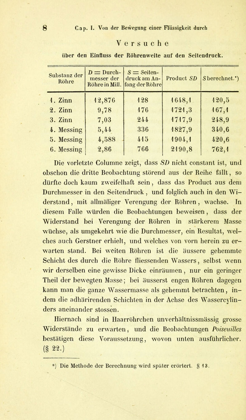 Versuche über den Einfluss der Röhrenweite auf den Seitendruck. Substanz der Röhre D — Durch- messer der Röhre in Mill. S — Seiten- druck am An- fang der Röhre Product SD S berechnet.*) 1. Zinn 12,876 128 1648,1 120,5 2. Zinn 9,78 176 1721,3 167,1 3. Zinn 7,03 244 1717,9 248,9 4. Messing 5,44 336 1827,9 340,6 5. Messing 4,588 415 1904,1 420,6 6. Messing 2,86 766 2190,8 762,1 Die vorletzte Columne zeigt, dass SD nicht constant ist, und obschon die dritte Beobachtung störend aus der Reihe fällt, so dürfte doch kaum zweifelhaft sein, dass das Product aus dem Durchmesser in den Seitendruck , und folglich auch in den Wi- derstand , mit allmäliger Verengung der Röhren, wachse. In diesem Falle würden die Beobachtungen beweisen, dass der Widerstand bei Verengung der Röhren in stärkerem Masse wüchse, als umgekehrt wie die Durchmesser, ein Resultat, wel- ches auch Gerstner erhielt, und welches von vorn herein zu er- warten stand. Bei weiten Röhren ist die äussere gehemmte Schicht des durch die Röhre fliessenden Wassers, selbst wenn wir derselben eine gewisse Dicke einräumen, nur ein geringer Theil der bewegten Masse; bei äusserst engen Röhren dagegen kann man die ganze Wassermasse als gehemmt betrachten, in- dem die adhärirenden Schichten in der Achse des Wassercylin- ders aneinander stossen. Hiernach sind in Haarröhrchen unverhältnissmässig grosse Widerstände zu erwarten, und die Beobachtungen Poiseuilles bestätigen diese Voraussetzung, wovon unten ausführlicher. (§ 22.) *) Die Methode der Berechnung wird später erörtert. § 13.