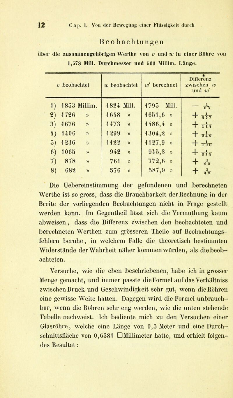 Beobachtungen über die zusammengehörigen Werthe von v und w ln einer Röhre von 1,578 Mill. Durchmesser und 500 Millim. Länge. v beobachtet w beobachtet w berechnet * Differenz zwischen w und w 1) 1853 Millim. 1824 Mill. 1795 Mill. eV 2) 1726 » 1648 » 1651,6 » + äIt 3) 1676 .» 1473 » 1486,4 » + TT¥ 4) 1406 » 1299 » 1304,2 » t tIt S) 1236 » 1122 » 1127,9 » H TVü 6) 1065 » 942 » 945,3 » + ST€ 7) 878 » 761 » 772,6 » 4- -1- 1 6 6 8) 682 » 576 » 587,9 » -L JL_ 1 4 8 Die Uebereinstimmung der gefundenen und berechneten Werthe ist so gross, dass die Brauchbarkeit der Rechnung in der Breite der vorliegenden Beobachtungen nicht in Frage gestellt werden kann. Im Gegentheil lässt sich die Yermuthung kaum abweisen, dass die Differenz zwischen den beobachteten und berechneten Werthen zum grösseren Theile auf Beobachtungs- fehlern beruhe, in welchem Falle die theoretisch bestimmten Widerstände der Wahrheit näher kommen würden, als die beob- achteten. Versuche, wie die eben beschriebenen, habe ich in grosser Menge gemacht, und immer passte die Formel auf das Verhältniss zwischen Druck und Geschwindigkeit sehr gut, wenn die Röhren eine gewisse Weite hatten. Dagegen wird die Formel unbrauch- bar, wenn die Röhren sehr eng werden, wie die unten stehende Tabelle nachweist. Ich bediente mich zu den Versuchen einer Glasröhre, welche eine Länge von 0,5 Meter und eine Durch- schnittsfläche von 0,6581 □Millimeter hatte, und erhielt folgen- des Resultat: