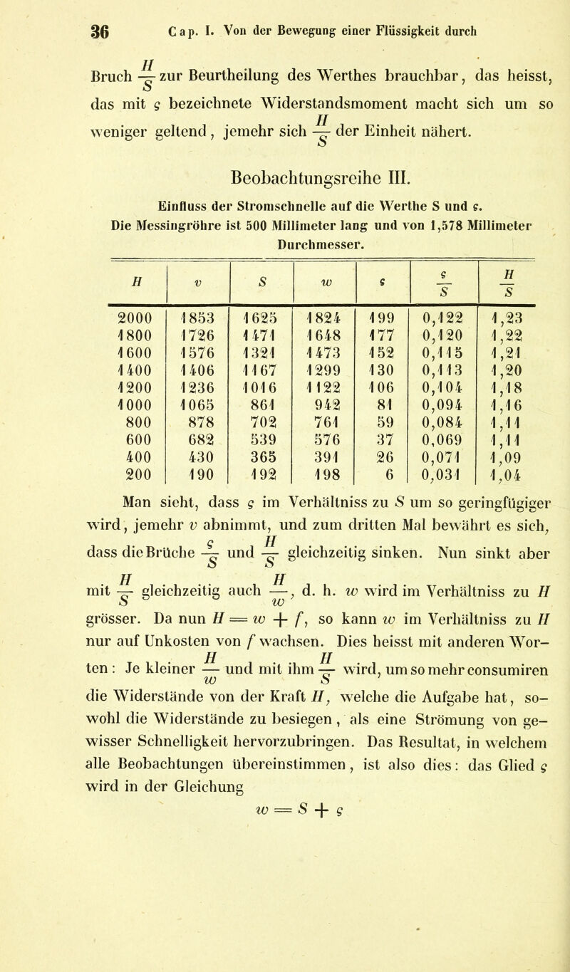 Bruchzur Beurtheilung des Werthes brauchbar, das heisst, o das mit g bezeichnete Widerstandsmoment macht sich um so H weniger geltend , jemehr sich — der Einheit nähert. Beobachtungsreihe III. Einfluss der Stromsclinelle auf die Wertlie S und s. Die Messingröhre ist 500 Millimeter lang und von 1,578 Millimeter Durchmesser. H V 8 w s s ~S H S 2000 1853 1625 1824 199 0,122 1,23 \ 800 1726 1471 1648 177 0,120 1,22 1600 1576 1321 1473 152 0,115 1,21 1400 1406 1167 1299 130 0,113 1,20 1200 1236 1016 1122 106 0,104 1,18 1000 1065 861 942 81 0,094 1,16 800 878 702 761 59 0,084 1,11 600 682 539 576 37 0,069 1,11 400 430 365 391 26 0,071 1,09 200 190 192 198 6 0,031 1,04 Man sieht, dass g im Verhältnis zu S um so geringfügiger wird, jemehr v abnimmt, und zum dritten Mal bewährt es sich, g H dass die Brüche — und — gleichzeitig sinken. Nun sinkt aber H H mit — gleichzeitig auch —, d. h. w wird im Verhältnis zu H S w grösser. Da nun H = w + /*, so kann iv im Verhältniss zu H nur auf Unkosten von f wachsen. Dies heisst mit anderen Wor- ten : Je kleiner — und mit ihm-^- wird, umsomehrconsumiren die Widerstände von der Kraft H, welche die Aufgabe hat, so- wohl die Widerstände zu besiegen, als eine Strömung von ge- wisser Schnelligkeit hervorzubringen. Das Besultat, in welchem alle Beobachtungen übereinstimmen, ist also dies: das Glied g wird in der Gleichung w — S -}- g