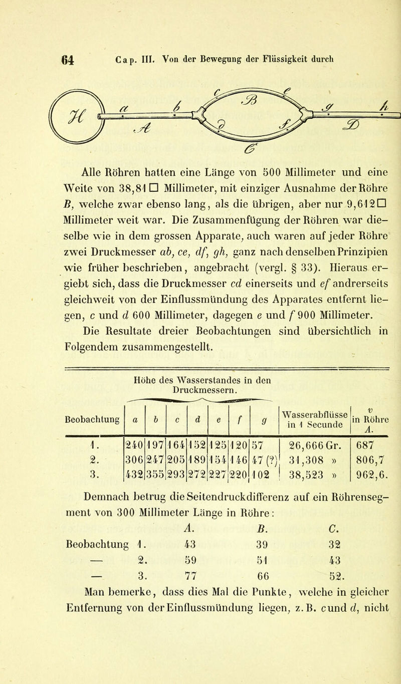 Alle Röhren hatten eine Länge von 500 Millimeter und eine Weite von 38,81 □ Millimeter, mit einziger Ausnahme der Röhre B, welche zwar ebenso lang, als die übrigen, aber nur 9,612D Millimeter weit war. Die Zusammenfügung der Röhren war die- selbe wie in dem grossen Apparate, auch waren auf jeder Röhre zwei Druckmesser ab, ce, df, gh, ganz nach denselben Prinzipien wie früher beschrieben, angebracht (vergl. § 33). Hieraus er- giebt sich, dass die Druckmesser cd einerseits und ef andrerseits gleichweit von der Einflussmündung des Apparates entfernt lie- gen, c und d 600 Millimeter, dagegen e und /*900 Millimeter. Die Resultate dreier Beobachtungen sind übersichtlich in Folgendem zusammengestellt. Höhe des Wasserstandes in den Druckmessern. Beobachtung a b c d e f 9 Wasserabflüsse in 1 Secunde V in Röhre A. 1. 240 197 164 152 125 120 57 26,666Gr. 687 2. 306 247 205 189 154 146 47 (?) 31,308 » 806,7 3. 432 355 293 272 227 220 102 38,523 » 962,6. Demnach betrug die Seitendruckdifferenz auf ein Röhrenseg- ment von 300 Millimeter Länge in Röhre: A. B. C. Beobachtung 1. 43 39 32 — 2. 59 51 43 — 3. 77 66 52. Man bemerke, dass dies Mal die Punkte, weiche in gleicher Entfernung von der Einflussmündung liegen, z.B. cund d, nicht