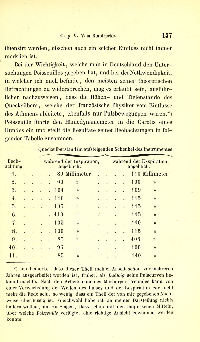 fluenzirt werden, obschon auch ein solcher Einfluss nicht immer merklich ist. Bei der Wichtigkeit, welche man in Deutschland den Unter- suchungen Poisseuilles gegeben hat, und bei derNothwendigkeit, in welcher ich mich befinde, den meisten seiner theoretischen Betrachtungen zu widersprechen, mag es erlaubt sein, ausführ- licher nachzuweisen, dass die Höhen- und Tiefenstände des Quecksilbers, welche der französische Physiker vom Einflüsse des Athmens ableitete, ebenfalls nur Pulsbewegungen waren.*) Poisseuille führte den Hämodynamometer in die Carotis eines Hundes ein und stellt die Besultate seiner Beobachtungen in fol- gender Tabelle zusammen. Quecksilberstand im aufsteigenden Schenkel des Instrumentes Beob- während der Inspiration, während der Exspiration, achtung ang eblich. angeblich. 1. . ... 80 Millimeter 110 Millimeter 2. . ... 90 » ... 100 » 3. . ... 101 » ... 109 » 4. . ... 110 ... 115 » 5. . ... 105 ... 115 » 6. . . . .110 » ... 115 » 7. . ... 105 » ... 110 » 8. . ... 100 » ... 115 » 9. . ... 85 » ... 105 » 10. . ... 95 » ... 100 » 11. . ... 85 » ... 110 » *) Ich bemerke, dass dieser Theil meiner Arbeit schon vor mehreren Jahren ausgearbeitet worden ist, früher, als Ludwig seine Pulscurven be- kannt machte. Nach den Arbeiten meines Marburger Freundes kann von einer Verwechslung der Wellen des Pulses und der Respiration gar nicht mehr die Rede sein, so wenig, dass ein Theil der von mir gegebenen Nach- weise überflüssig ist. Gleichwohl habe ich an meiner Darstellung nichts ändern wollen, um zu zeigen, dass schon mit den empirischen Mitteln, über welche Poisseuille verfügte, eine richtige Ansicht gewonnen werden konnte.