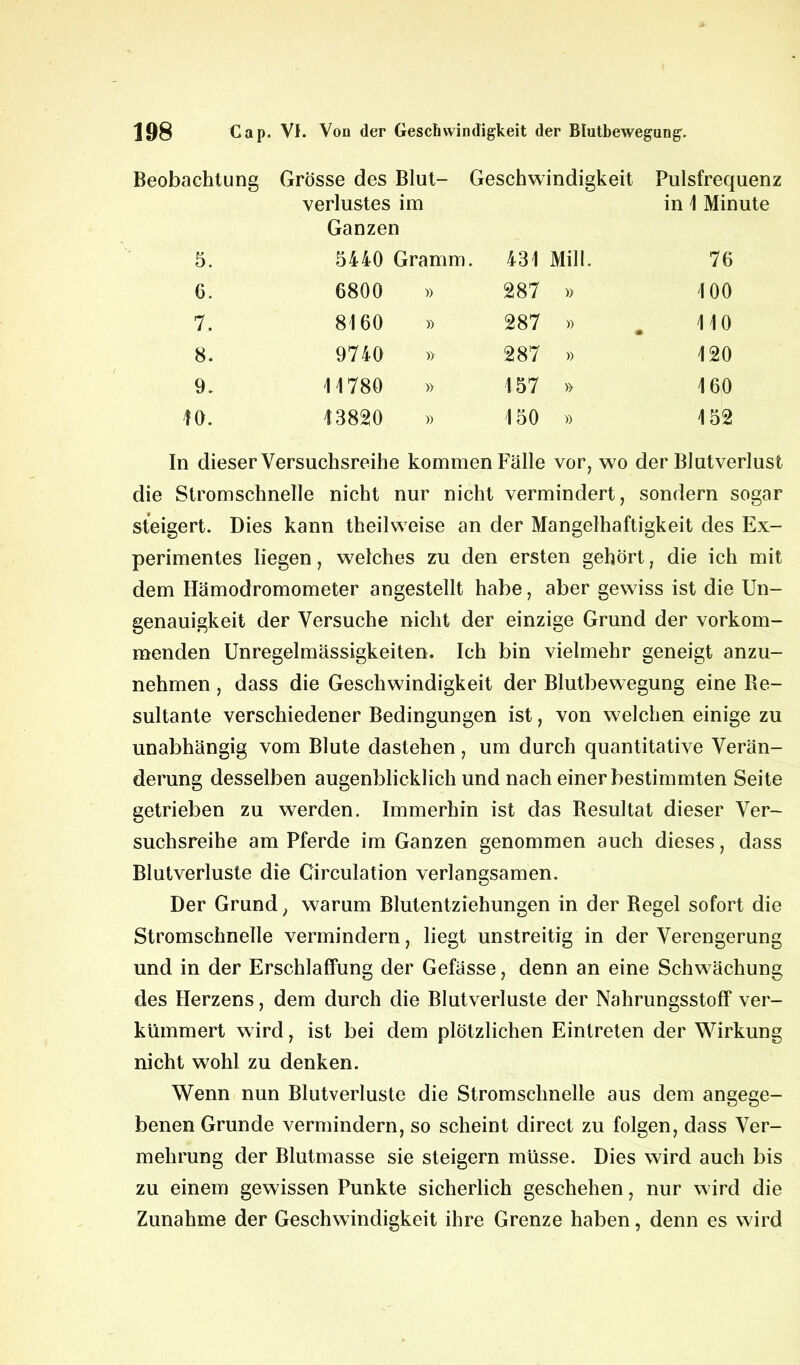 Beobachtung Grösse des Blut- Geschwindigkeit Pulsfrequenz Verlustes im in 1 Minute Ganzen 5. 5440 Gramm. 431 Mill. 76 6. 6800 » 287 » 100 7. 00 ca o 287 » 110 8. 9740 » 287 » 120 9. 11780 » 157 » 160 10. 13820 » 150 » 152 In dieser Versuchsreihe kommen Fälle vor, wo der Blutverlust die Stromschnelle nicht nur nicht vermindert, sondern sogar steigert. Dies kann theilweise an der Mangelhaftigkeit des Ex- perimentes liegen, welches zu den ersten gehört, die ich mit dem Hämodromometer angestellt habe, aber gewiss ist die Un- genauigkeit der Versuche nicht der einzige Grund der vorkom- menden Unregelmässigkeiten. Ich bin vielmehr geneigt anzu- nehmen , dass die Geschwindigkeit der Blutbewegung eine Re- sultante verschiedener Bedingungen ist, von welchen einige zu unabhängig vom Blute dastehen, um durch quantitative Verän- derung desselben augenblicklich und nach einer bestimmten Seite getrieben zu werden. Immerhin ist das Resultat dieser Ver- suchsreihe am Pferde im Ganzen genommen auch dieses, dass Blutverluste die Circulation verlangsamen. Der Grund, warum Blutentziehungen in der Regel sofort die Stromschnelle vermindern, liegt unstreitig in der Verengerung und in der Erschlaffung der Gefässe, denn an eine Schwächung des Herzens, dem durch die Blutverluste der Nahrungsstoff ver- kümmert wird, ist bei dem plötzlichen Eintreten der Wirkung nicht wohl zu denken. Wenn nun Blutverluste die Stromschnelle aus dem angege- benen Grunde vermindern, so scheint direct zu folgen, dass Ver- mehrung der Blutmasse sie steigern müsse. Dies wird auch bis zu einem gewissen Punkte sicherlich geschehen, nur wird die Zunahme der Geschwindigkeit ihre Grenze haben, denn es wird