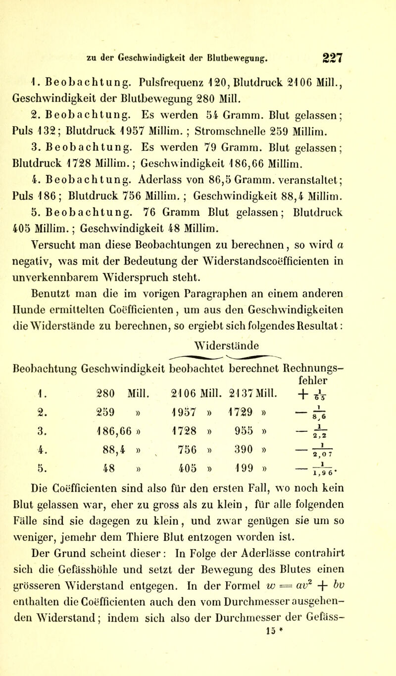 1. Beobachtung. Pulsfrequenz 1 20, Blutdruck 2J1 OG Mill., Geschwindigkeit der Blutbewegung 280 Mill. 2. Beobachtung. Es werden 54 Gramm. Blut gelassen; Puls 132; Blutdruck 1957 Millim. ; Stromschnelle 259 Millim. 3. Beobachtung. Es werden 79 Gramm. Blut gelassen; Blutdruck 1728 Millim.; Geschwindigkeit 186,66 Millim. 4. Beobachtung. Aderlass von 86,5 Gramm, veranstaltet; Puls 186; Blutdruck 756 Millim. ; Geschwindigkeit 88,4 Millim. 5. Beobachtung. 76 Gramm Blut gelassen; Blutdruck 405 Millim.; Geschwindigkeit 48 Millim. Versucht man diese Beobachtungen zu berechnen, so wird a negativ, was mit der Bedeutung der Widerstandscoefficienten in unverkennbarem Widerspruch steht. Benutzt man die im vorigen Paragraphen an einem anderen Hunde ermittelten Goefficienten, um aus den Geschwindigkeiten die Widerstände zu berechnen, so ergiebt sich folgendes Resultat: Widerstände Beobachtung Geschwindigkeit beobachtet berechnet Rechnungs- fehler 1. 280 Mill. 2106 Mill. 2137] Mill. + t>\t 2. 259 » 1957 » 1729 )) 1 8,6 3. 186,66 » 1728 » 955 )) 1 2,2 4. 88,4 » 756 » 390 )) 1 2,07 5. 48 » 405 » 199 )) I 1,9 6* Die Goefficienten sind also für den ersten Fall, wo noch kein Blut gelassen war, eher zu gross als zu klein , für alle folgenden Fälle sind sie dagegen zu klein, und zwar genügen sie um so weniger, jemehr dem Thiere Blut entzogen worden ist. Der Grund scheint dieser: In Folge der Aderlässe contrahirt sich die Gefässhöhle und setzt der Bewegung des Blutes einen grösseren Widerstand entgegen. In der Formel w = av2 + bv enthalten die Goefficienten auch den vom Durchmesser ausgehen- den Widerstand; indem sich also der Durchmesser der Gefäss- 15 *
