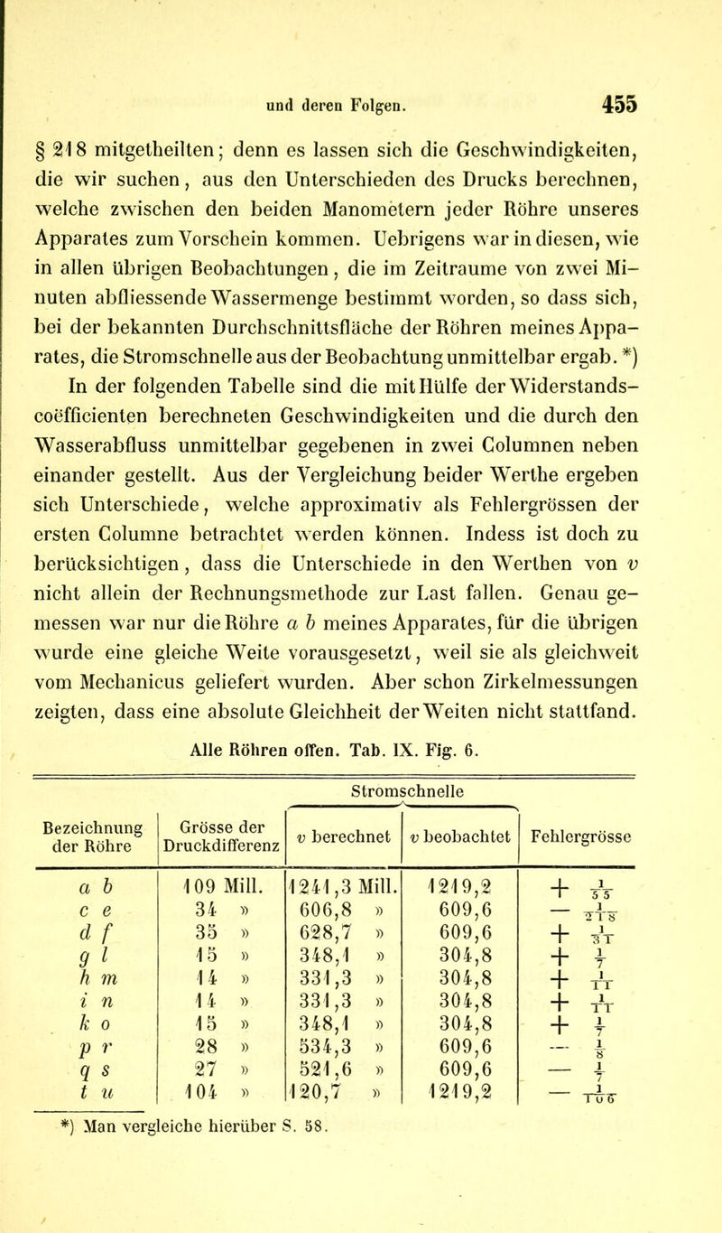 §218 mitgetheilten; denn es lassen sich die Geschwindigkeiten, die wir suchen, aus den Unterschieden des Drucks berechnen, welche zwischen den beiden Manometern jeder Röhre unseres Apparates zum Vorschein kommen. Uebrigens war in diesen, wie in allen übrigen Beobachtungen, die im Zeiträume von zwei Mi- nuten abfliessende Wassermenge bestimmt worden, so dass sich, bei der bekannten Durchschnittsfläche der Röhren meines Appa- rates, die Stromschnelle aus der Beobachtung unmittelbar ergab. *) In der folgenden Tabelle sind die mit Hülfe der Widerstands- coefficienten berechneten Geschwindigkeiten und die durch den Wasserabfluss unmittelbar gegebenen in zwei Golumnen neben einander gestellt. Aus der Vergleichung beider Werthe ergeben sich Unterschiede, welche approximativ als Fehlergrössen der ersten Columne betrachtet werden können. Indess ist doch zu berücksichtigen , dass die Unterschiede in den Werthen von v nicht allein der Rechnungsmethode zur Last fallen. Genau ge- messen war nur die Röhre ci b meines Apparates, für die übrigen wurde eine gleiche Weite vorausgesetzt, weil sie als gl eich weit vom Mechanicus geliefert wurden. Aber schon Zirkelmessungen zeigten, dass eine absolute Gleichheit der Weiten nicht stattfand. Alle Röhren offen. Tab. IX. Fig. 6. Stromschnelle Bezeichnung der Röhre Grösse der Druckdifferenz v berechnet v beobachtet Fehlergrösse a b 109 Mill. 1241,3 Mill. 1219,2 + i 5 5 c e 34 606,8 » 609,6 — 1 HT8 d f 35 » 628,7 » 609,6 + 1 3 1 9 h l 15 » 348,1 » 304,8 + 1 7 m 14 » 331,3 » 304,8 + 1 1 1 i n 14 » 331,3 » 304,8 + 1 1 l k 0 15 348,1 » 304,8 + 1 7 P r 28 » 534,3 » 609,6 — 1 8 q s 27 » 521,6 » 609,6 — x 7 t u 104 » 120,7 » 1219,2 — i TTTF *) Man vergleiche hierüber S. 58.