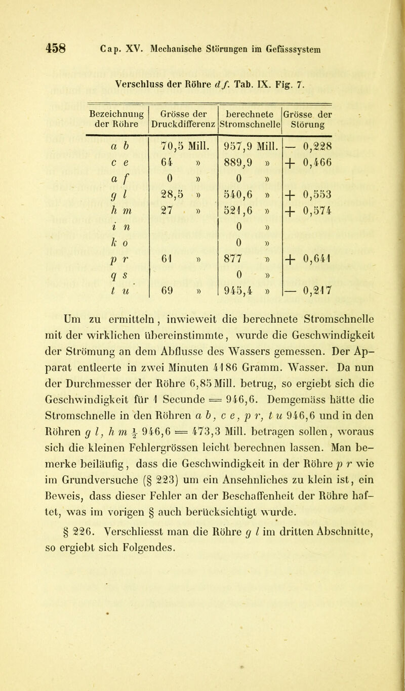 Verschluss der Röhre df. Tab. IX. Fig. 7. Bezeichnung der Röhre Grösse der Druckdifferenz berechnete Stromschnelle Grösse der Störung a b 70,S Mill. 957,9 Mill. — 0,228 c e 64 » 889;9 » + 0,466 a f 0 » 0 » 9 l 28,5 540,6 » + 0,553 h m 27 » 521,6 » + 0,574 i n 0 » k o 0 » p r 61 » 00 + 0,641 q s 0 » t u 69 » 945,4 » — 0,217 Um zu ermitteln , inwieweit die berechnete Stromschnelle mit der wirklichen übereinstimmte, wurde die Geschwindigkeit der Strömung an dem Abflüsse des Wassers gemessen. Der Ap- parat entleerte in zwei Minuten 4186 Gramm. Wasser. Da nun der Durchmesser der Röhre 6,85 Mill. betrug, so ergiebt sich die Geschwindigkeit für 1 Secunde = 946,6. Demgemäss hätte die Stromschnelle in den Röhren ab, c e, p r, tu 946,6 und in den Röhren g l, h m ^ 946,6 — 473,3 Mill. betragen sollen, woraus sich die kleinen Fehlergrössen leicht berechnen lassen. Man be- merke beiläufig , dass die Geschwindigkeit in der Röhre p r wie im Grundversuche (§ 223) um ein Ansehnliches zu klein ist, ein Beweis, dass dieser Fehler an der Beschaffenheit der Röhre haf- tet, was im vorigen § auch berücksichtigt wurde. § 226. Verschliesst man die Röhre g l im dritten Abschnitte, so ergiebt sich Folgendes.
