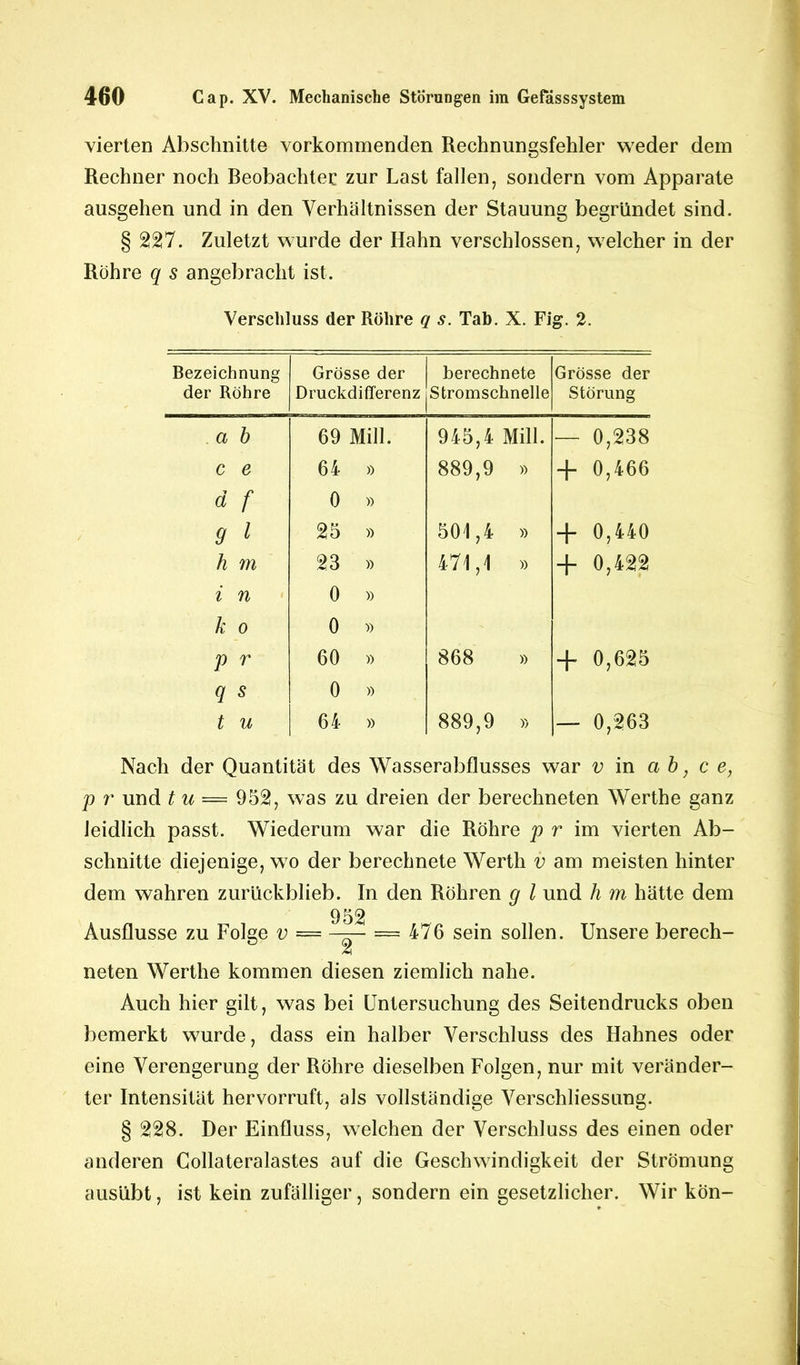 vierten Abschnitte vorkommenden Rechnungsfehler weder dem Rechner noch Beobachter zur Last fallen, sondern vom Apparate ausgehen und in den Verhältnissen der Stauung begründet sind. § 227. Zuletzt wurde der Hahn verschlossen, welcher in der Röhre q s angebracht ist. Verschluss der Röhre q s. Tab. X. Fig. 2. Bezeichnung der Röhre Grösse der Druckdifferenz berechnete Stromschnelle Grösse der Störung a b 69 Mi]]. 945,4 Mill. — 0,238 C e 64 889,9 » + 0,466 d f 0 » 9 l 25 » 501,4 » + 0,440 h m 23 » 471,1 » + 0,422 i n 0 » k 0 0 ■» P r 60 » 868 » + 0,625 9 s 0 » t u 64 » 889,9 — 0,263 Nach der Quantität des Wasserabflusses war v in a b, c e, p r und t u = 952, was zu dreien der berechneten Werthe ganz leidlich passt. Wiederum war die Röhre p r im vierten Ab- schnitte diejenige, wo der berechnete Werth v am meisten hinter dem wahren zurückblieb. In den Röhren q l und h m hätte dem Ausflusse zu Folge v = = 476 sein sollen. Unsere berech- M neten Werthe kommen diesen ziemlich nahe. Auch hier gilt, was bei Untersuchung des Seitendrucks oben bemerkt wurde, dass ein halber Verschluss des Hahnes oder eine Verengerung der Röhre dieselben Folgen, nur mit veränder- ter Intensität hervorruft, als vollständige Verschliessung. § 228. Der Einfluss, welchen der Verschluss des einen oder anderen Gollateralastes auf die Geschwindigkeit der Strömung ausübt, ist kein zufälliger, sondern ein gesetzlicher. Wir kön-