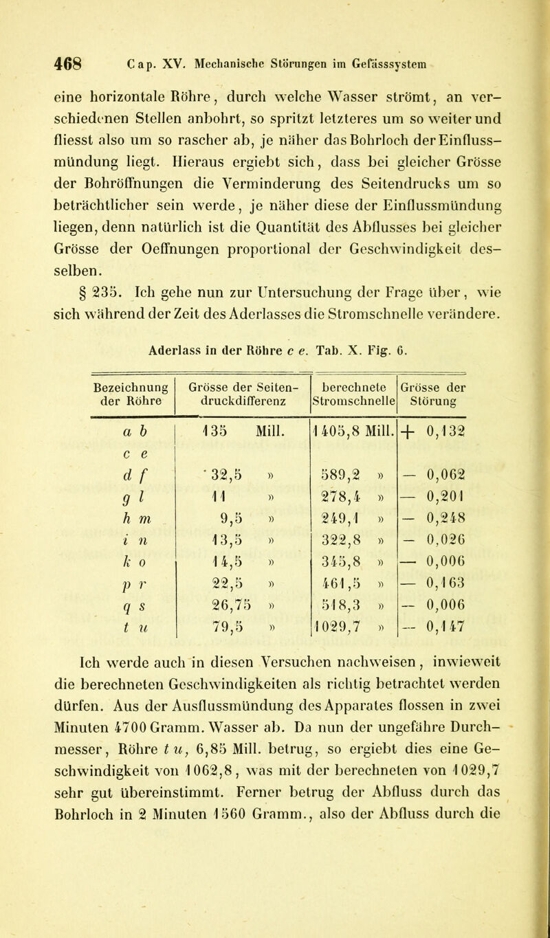 eine horizontale Röhre, durch welche Wasser strömt, an ver- schiedenen Stellen anbohrt, so spritzt letzteres um so weiterund fliesst also um so rascher ab, je näher das Bohrloch derEinfluss- mündung liegt. Hieraus ergiebt sich, dass bei gleicher Grösse der Bohröffnungen die Verminderung des Seitendrucks um so beträchtlicher sein werde, je näher diese der Einflussmündung liegen, denn natürlich ist die Quantität des Abflusses bei gleicher Grösse der Oeffnungen proportional der Geschwindigkeit des- selben. § 235. Ich gehe nun zur Untersuchung der Frage über, wie sich während der Zeit des Aderlasses die Stromschnelle verändere. Aderlass in der Röhre c e. Tab. X. Fig. G. Bezeichnung der Röhre Grösse der Seiten- druckdifferenz berechnete Stromschnelle Grösse der Störung a b 135 Mill. 1405,8 Mill. + 0,132 c e d t * 32,5 )) 589,2 » - 0,062 9 l 11 )) 278,4 » — 0,201 h m 9,5 )) 249,1 » - 0,248 i n 13,5 )) 322,8 » - 0,026 k 0 14,5 )) 345,8 » — 0,006 p r 22,5 )) 461,5 — 0,163 q s 26,75 )) 518,3 » - 0,006 t u 79,5 )) 1029,7 » — 0,147 Ich werde auch in diesen Versuchen nachweisen, inwieweit die berechneten Geschwindigkeiten als richtig betrachtet werden dürfen. Aus der Ausflussmündung des Apparates flössen in zwei Minuten 4700 Gramm. Wasser ab. Da nun der ungefähre Durch- messer, Röhre tu, 6,85 Mill. betrug, so ergiebt dies eine Ge- schwindigkeit von 1062,8, was mit der berechneten von 1029,7 sehr gut übereinstimmt. Ferner betrug der Abfluss durch das Bohrloch in 2 Minuten 1560 Gramm., also der Abfluss durch die