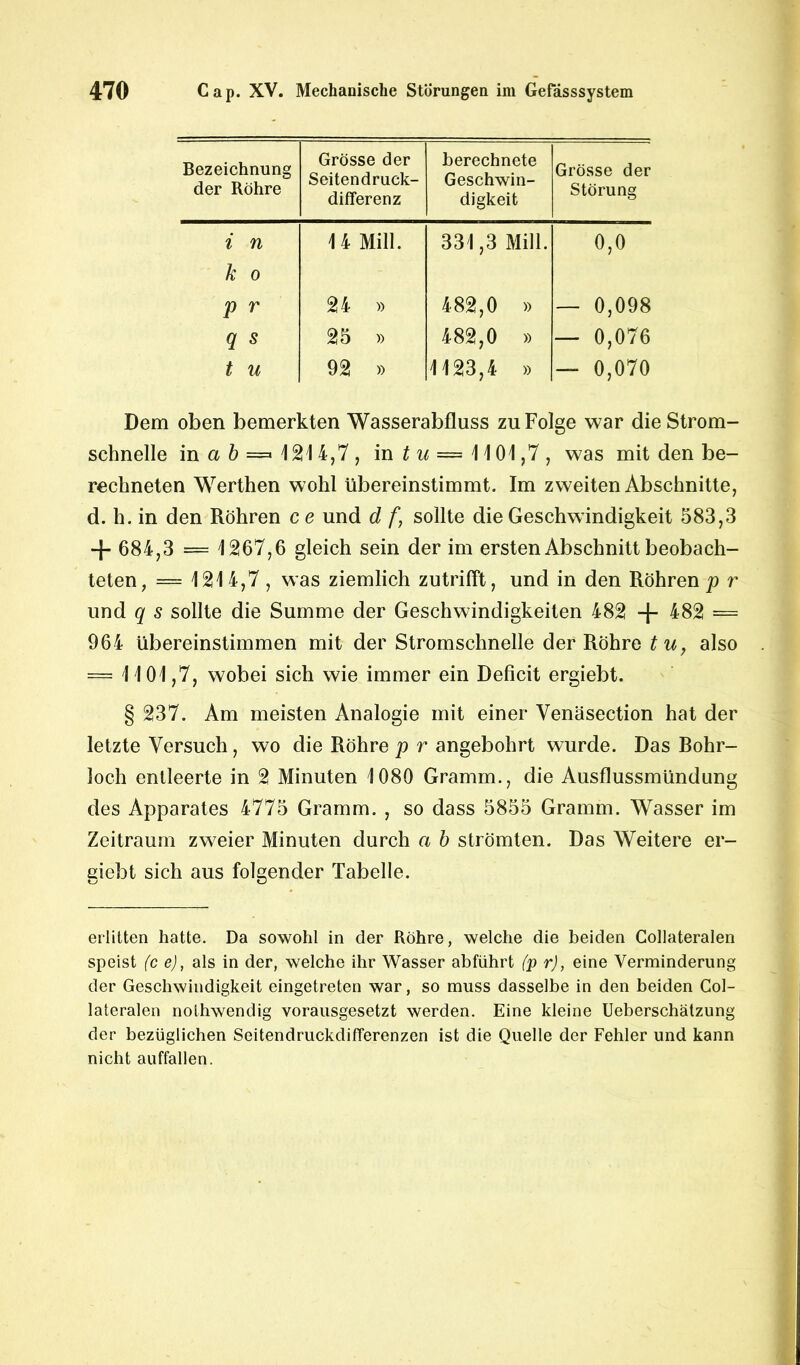 Bezeichnung der Röhre Grösse der Seitendruck- differenz berechnete Geschwin- digkeit Grösse der Störung i n 14 Mill. 331,3 Mill. 0,0 k o p r 24 » o ©7 oc — 0,098 q s 25 » 482,0 » — 0,076 t u 92 » 1123,4 » — 0,070 Dem oben bemerkten Wasserabfluss zu Folge war dieStrom- schnelle in a b ==» 1211 4,7 , in t u = 11 01,7 , was mit den be- rechneten Werthen wohl übereinstimmt. Im zweiten Abschnitte, d. h. in den Röhren c e und d f, sollte die Geschwindigkeit 583,3 -f- 684,3 — 1267,6 gleich sein der im ersten Abschnitt beobach- teten, = 1214,7 , was ziemlich zutrifft, und in den Röhren p r und q s sollte die Summe der Geschwindigkeiten 482 + 482 = 964 übereinstimmen mit der Stromschnelle der Röhre tu, also = 1101,7, wobei sich wie immer ein Deficit ergiebt. § 237. Am meisten Analogie mit einer Venäsection hat der letzte Versuch, wo die Röhre p r angebohrt wurde. Das Rohr- loch entleerte in 2 Minuten 1080 Gramm., die Ausflussmündung des Apparates 4775 Gramm. , so dass 5855 Gramm. Wasser im Zeitraum zweier Minuten durch a b strömten. Das Weitere er- giebt sich aus folgender Tabelle. erlitten hatte. Da sowohl in der Röhre, welche die beiden Collateralen speist (c e), als in der, welche ihr Wasser abführt (p r), eine Verminderung der Geschwindigkeit eingetreten war, so muss dasselbe in den beiden Col- lateralen noihwendig vorausgesetzt werden. Eine kleine Ueberschatzung der bezüglichen Seitendruckdifferenzen ist die Quelle der Fehler und kann nicht auffallen.