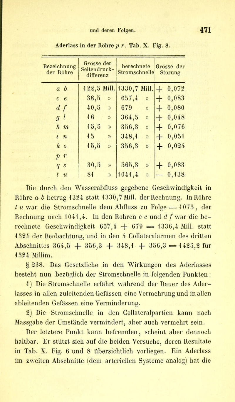 Aderlass in der Röhre/? r. Tab. X. Fig. 8. Bezeichnung der Röhre Grösse der Seiten druck- differenz berechnete Stromschnelle Grösse der Störung a b 122,5 Mill. 1330,7 Mill. + 0,072 c e 38,5 )) 657,4 + 0,083 d f 40,5 » 679 » + 0,080 9 l 16 )) 364,5 » + 0,048 h m 15,5 )) 356,3 » + 0,076 i n 15 )) 348,1 » + 0,051 k o 15,5 » 356,3 » + 0,024 p r q s 30,5 )) 565,3 » + 0,083 t u 81 )) 1041,4 » — 0,138 Die durch den Wasserabfluss gegebene Geschwindigkeit in Röhre a b betrug 1324 statt 1330,7Mill. der Rechnung. In Röhre t u war die Stromschnelle dem Abfluss zu Folge = 1075, der Rechnung nach 1041,4. In den Röhren c e und d f war die be- rechnete Geschwindigkeit 657,4 + 679 — 1336,4 Mill. statt 1324 der Reobachtung, und in den 4 Gollateralarmen des dritten Abschnittes 364,5 + 356.3 + 348,1 + 356,3 = 1425,2 für 1324 Millim. § 238. Das Gesetzliche in den Wirkungen des Aderlasses besteht nun bezüglich der Stromschnelle in folgenden Punkten: 1) Die Stromschnelle erfährt während der Dauer des Ader- lasses in allen zuleitenden Gefässen eine Vermehrung und in allen ableitenden Gefässen eine Verminderung. 2) Die Stromschnelle in den Collateralpartien kann nach Massgabe der Umstände vermindert, aber auch vermehrt sein. Der letztere Punkt kann befremden, scheint aber dennoch haltbar. Er stützt sich auf die beiden Versuche, deren Resultate in Tab. X. Fig. 6 und 8 übersichtlich vorliegen. Ein Aderlass im zweiten Abschnitte (dem arteriellen Systeme analog) hat die