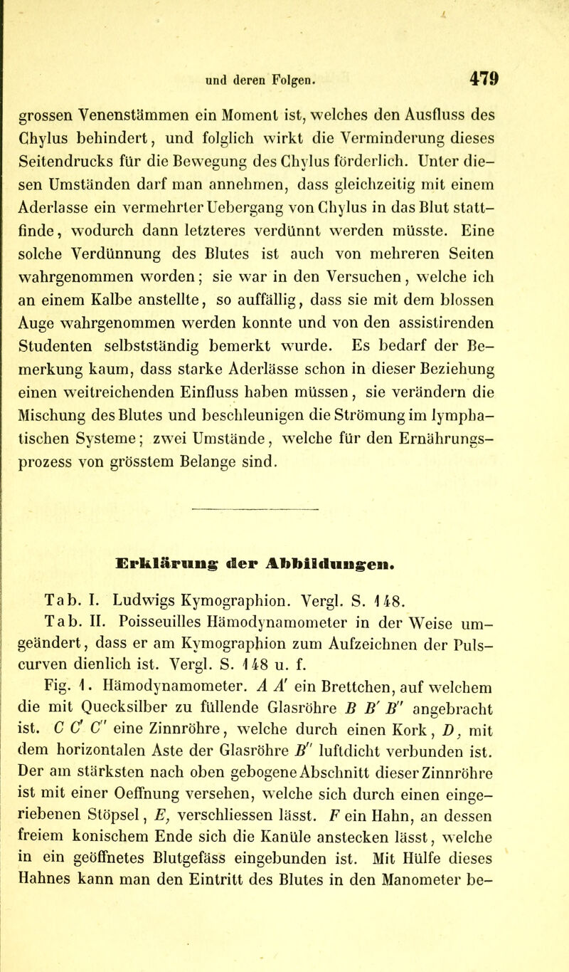 grossen Yenenstämmen ein Moment ist, welches den Ausfluss des Ghylus behindert, und folglich wirkt die Verminderung dieses Seitendrucks für die Bewegung des Ghylus förderlich. Unter die- sen Umständen darf man annehmen, dass gleichzeitig mit einem Aderlässe ein vermehrter Uebergang von Ghylus in das Blut statt- finde , wodurch dann letzteres verdünnt werden müsste. Eine solche Verdünnung des Blutes ist auch von mehreren Seiten wahrgenommen worden; sie war in den Versuchen, welche ich an einem Kalbe anstellte, so auffällig, dass sie mit dem blossen Auge wahrgenommen werden konnte und von den assistirenden Studenten selbstständig bemerkt wurde. Es bedarf der Be- merkung kaum, dass starke Aderlässe schon in dieser Beziehung einen weitreichenden Einfluss haben müssen, sie verändern die Mischung des Blutes und beschleunigen die Strömung im lympha- tischen Systeme; zwei Umstände, w7elche für den Ernährungs- prozess von grösstem Belange sind. Erklärung der Abbildungen. Tab. I. Ludwigs Kymographion. Vergl. S. 148. Tab. II. Poisseuilles Hämodynamometer in der Weise um- geändert , dass er am Kymographion zum Aufzeichnen der Fuls- curven dienlich ist. Vergl. S. 148 u. f. Fig. 1. Hämodynamometer. A Ä ein Brettchen, auf welchem die mit Quecksilber zu füllende Glasröhre B B' B,r angebracht ist. C Cf C eine Zinnröhre, welche durch einen Kork, D, mit dem horizontalen Aste der Glasröhre B luftdicht verbunden ist. Der am stärksten nach oben gebogene Abschnitt dieser Zinnröhre ist mit einer Oeffnung versehen, welche sich durch einen einge- riebenen Stöpsel, E, verschliessen lässt. F ein Hahn, an dessen freiem konischem Ende sich die Kanüle anstecken lässt, welche in ein geöffnetes Blutgefäss eingebunden ist. Mit Hülfe dieses Hahnes kann man den Eintritt des Blutes in den Manometer be-